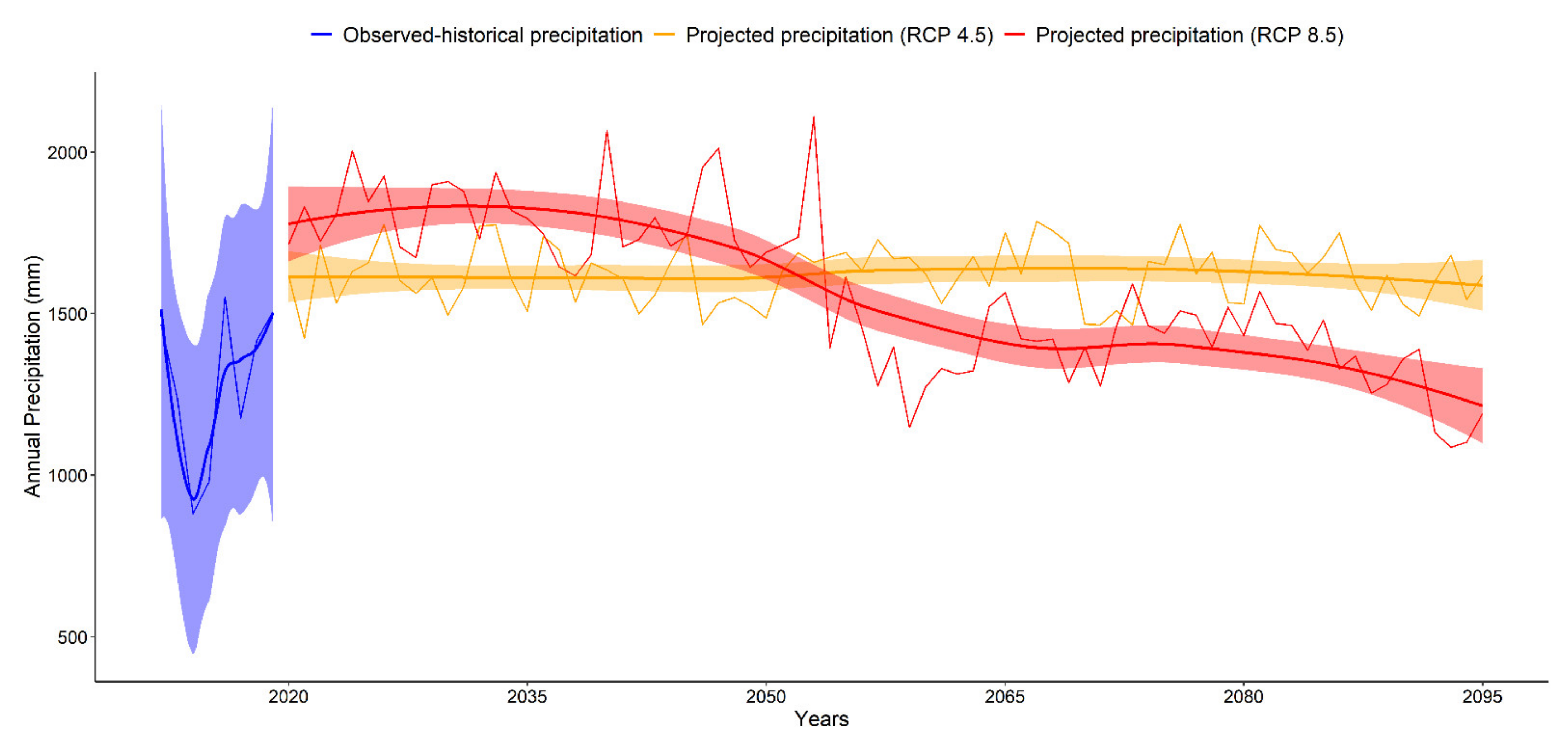 Earth 03 00042 g003 Earth 03 00042 g003