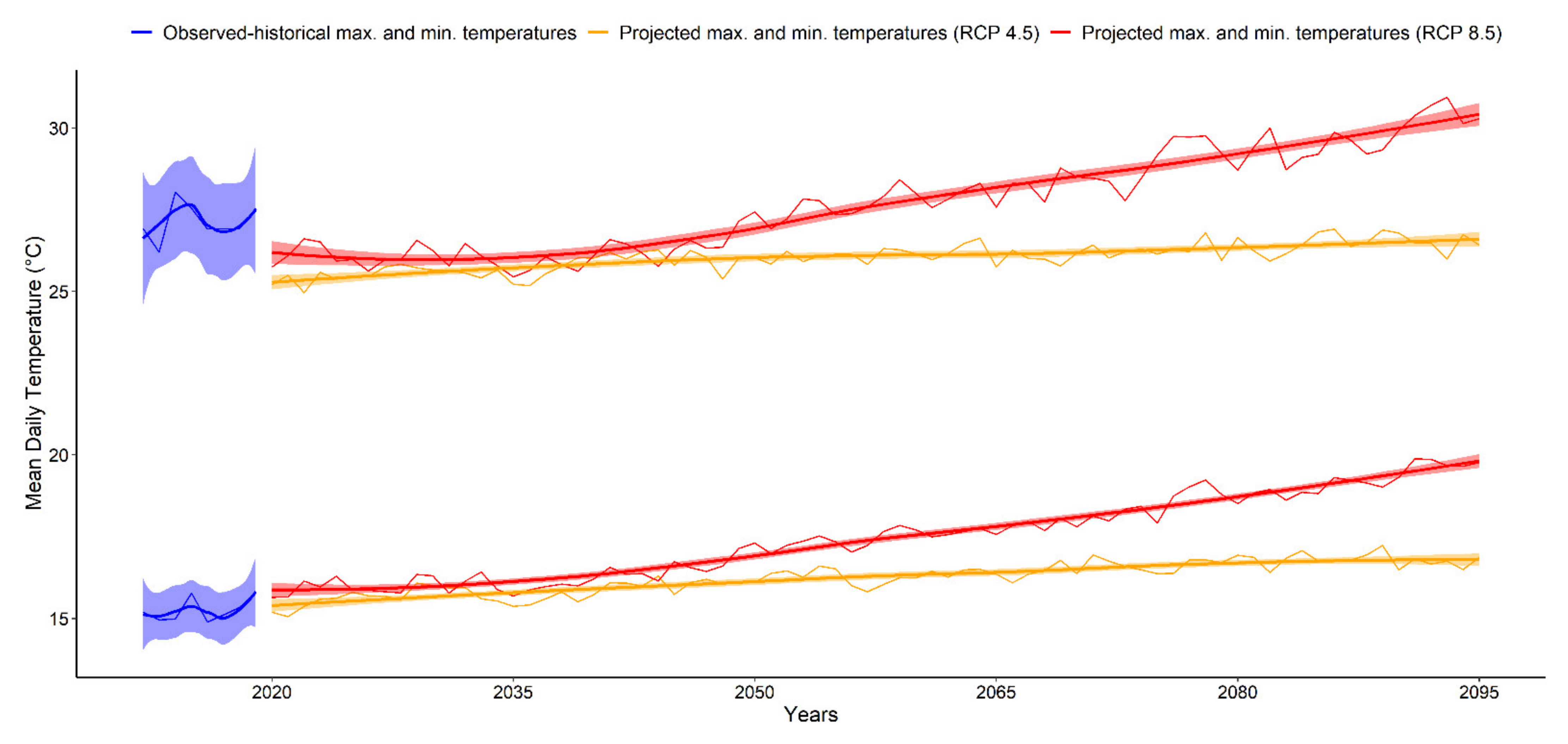 Earth 03 00042 g004 Earth 03 00042 g004