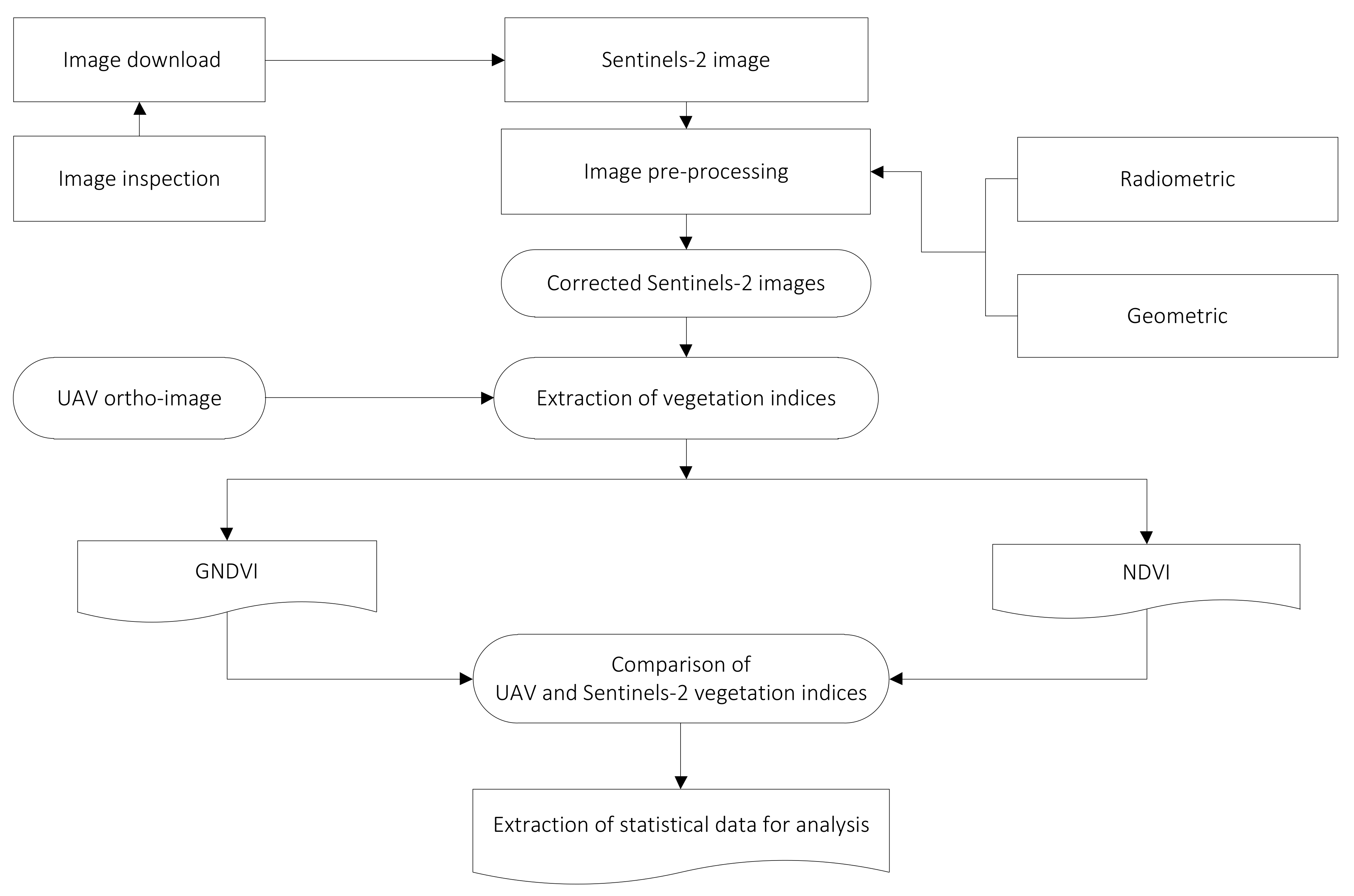 Earth 03 00044 g003 550