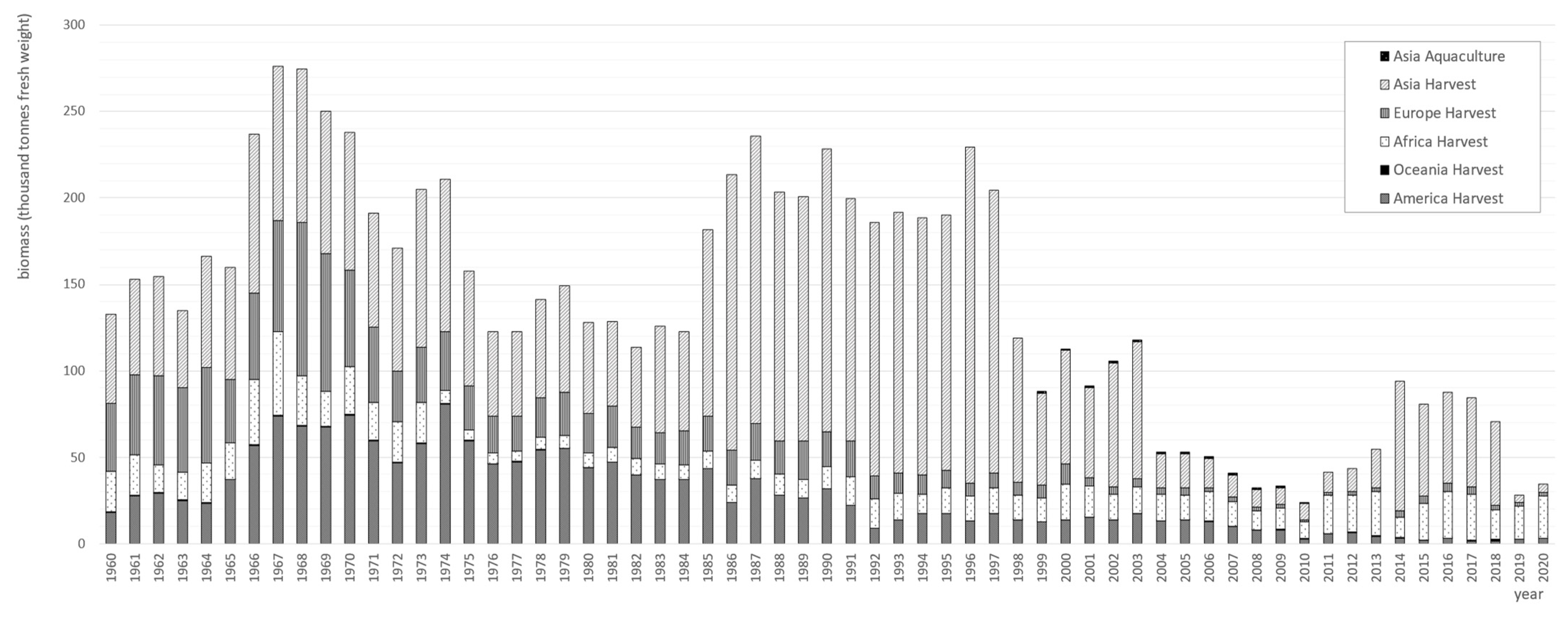 Earth 03 00045 g004 Earth 03 00045 g004