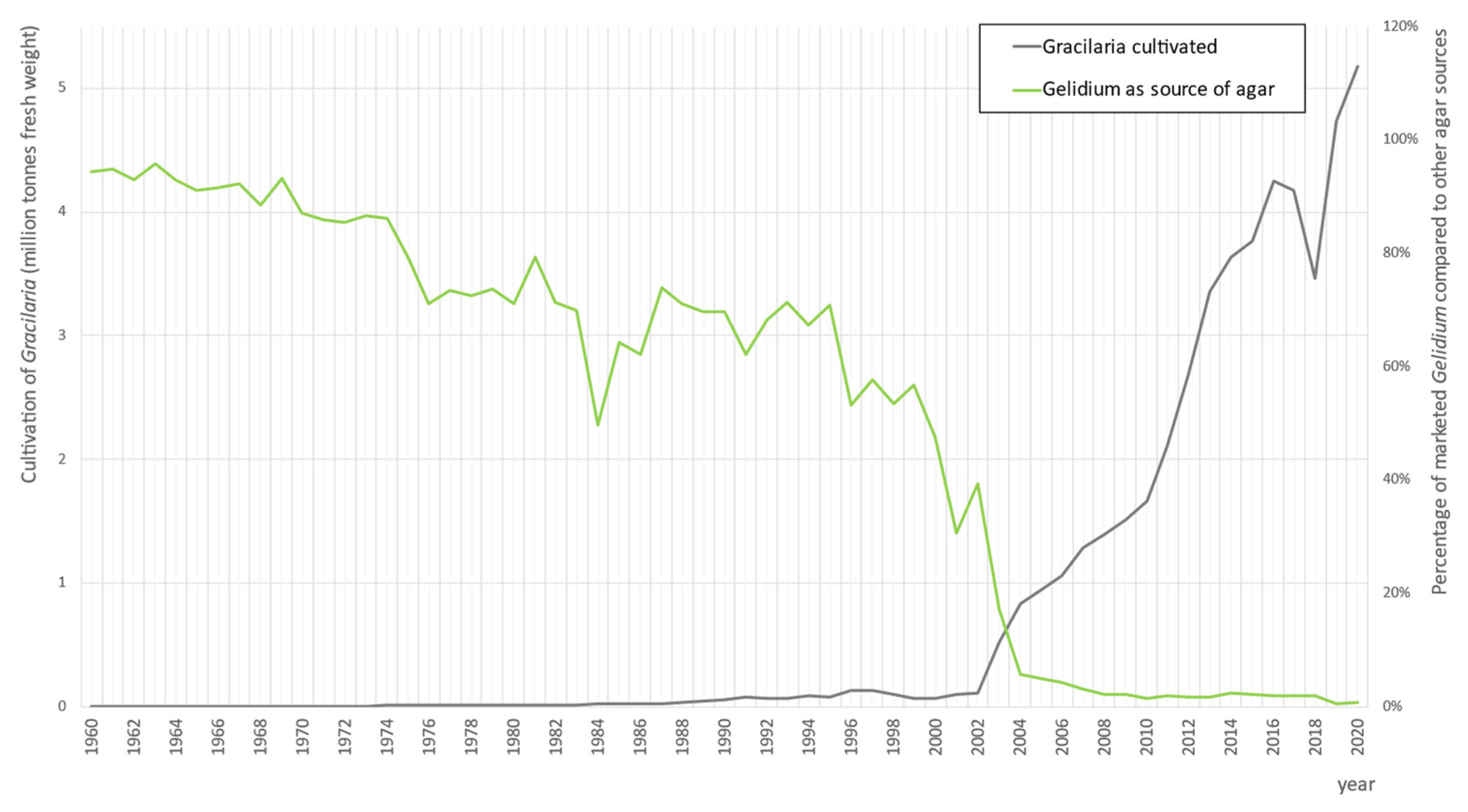 Earth 03 00045 g005 Earth 03 00045 g005