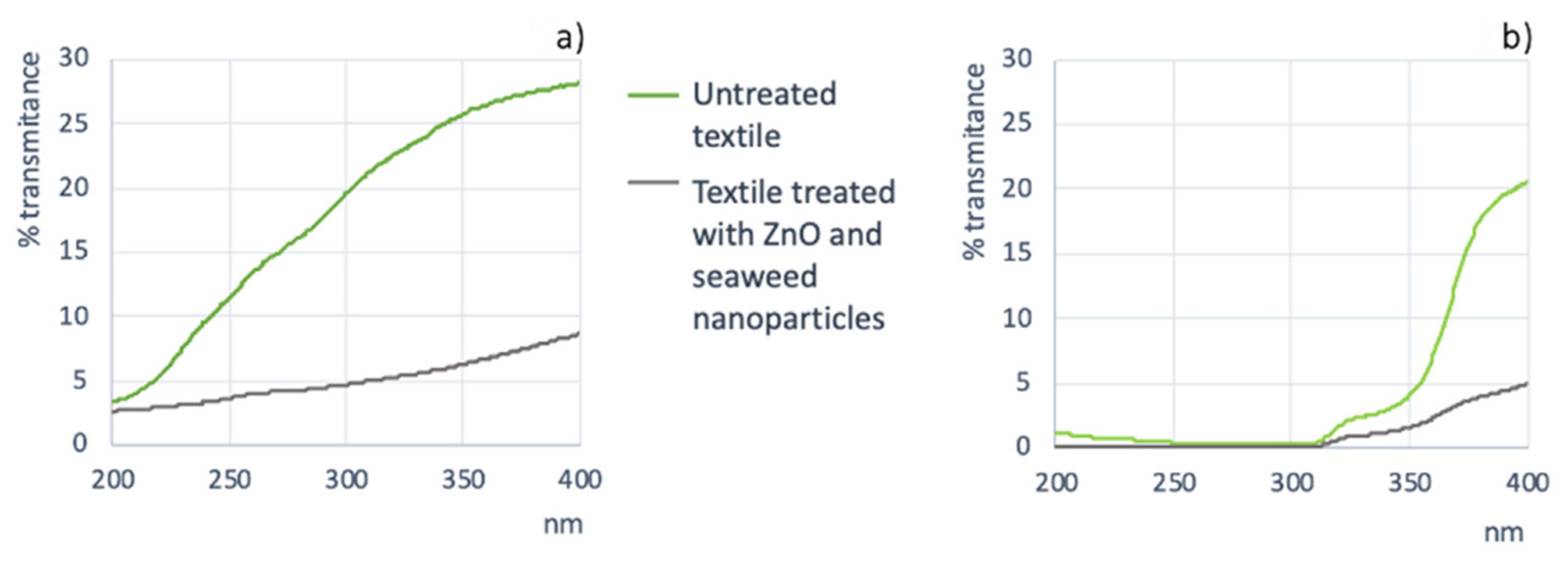 Earth 03 00045 g007 Earth 03 00045 g007