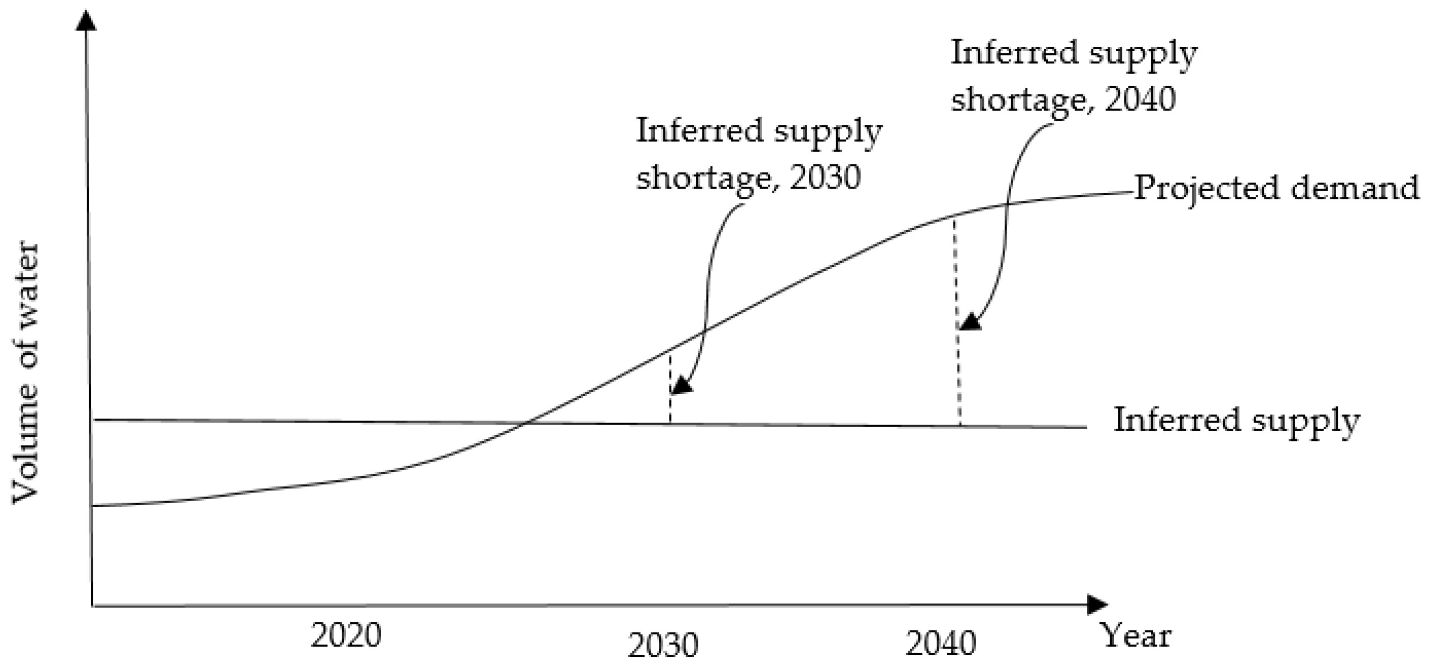 Earth 04 00003 g002 Earth 04 00003 g002