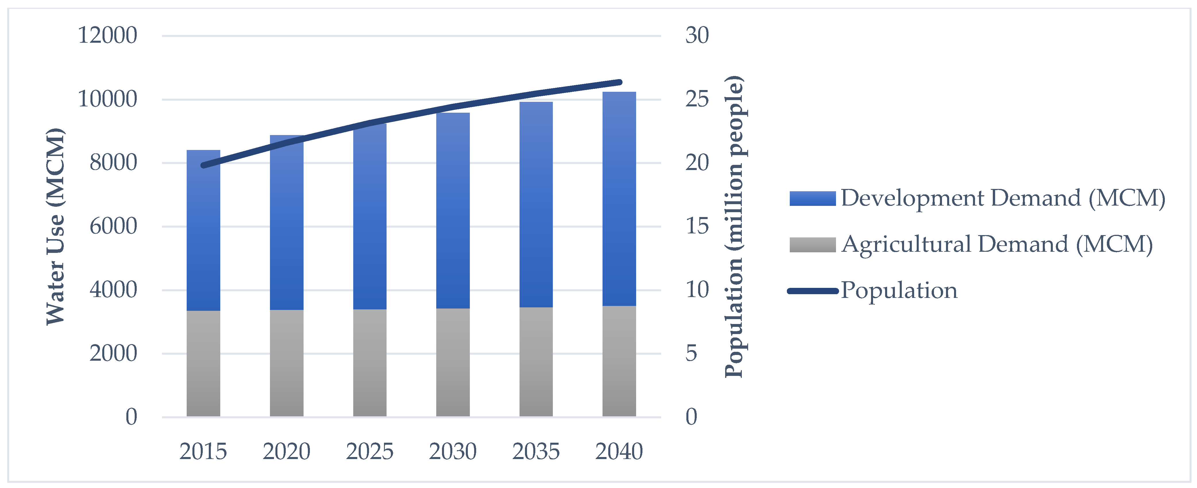 Earth 04 00003 g003 Earth 04 00003 g003