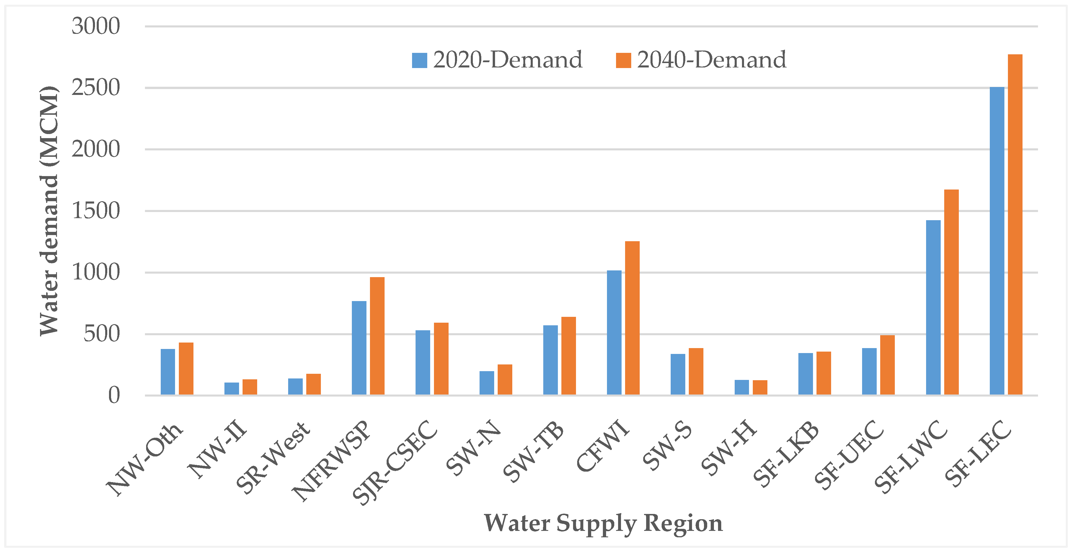 Earth 04 00003 g004 Earth 04 00003 g004