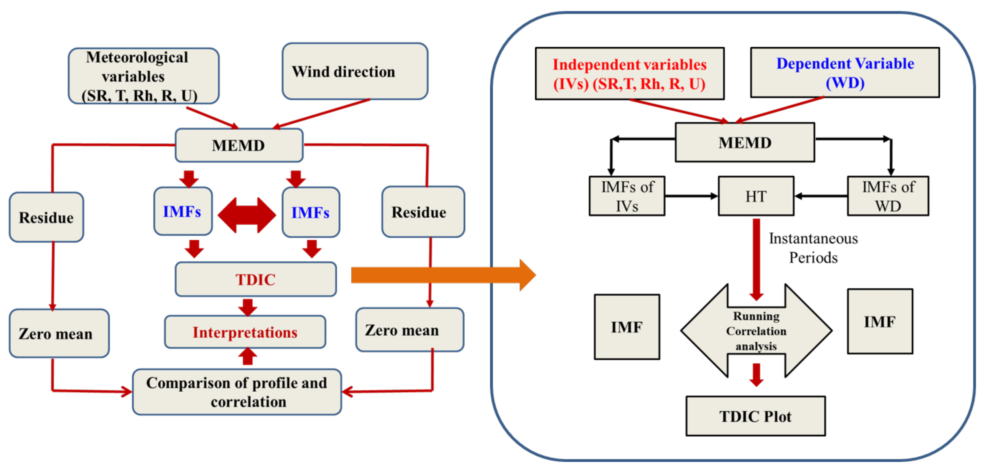 Earth 04 00008 g002 Earth 04 00008 g002