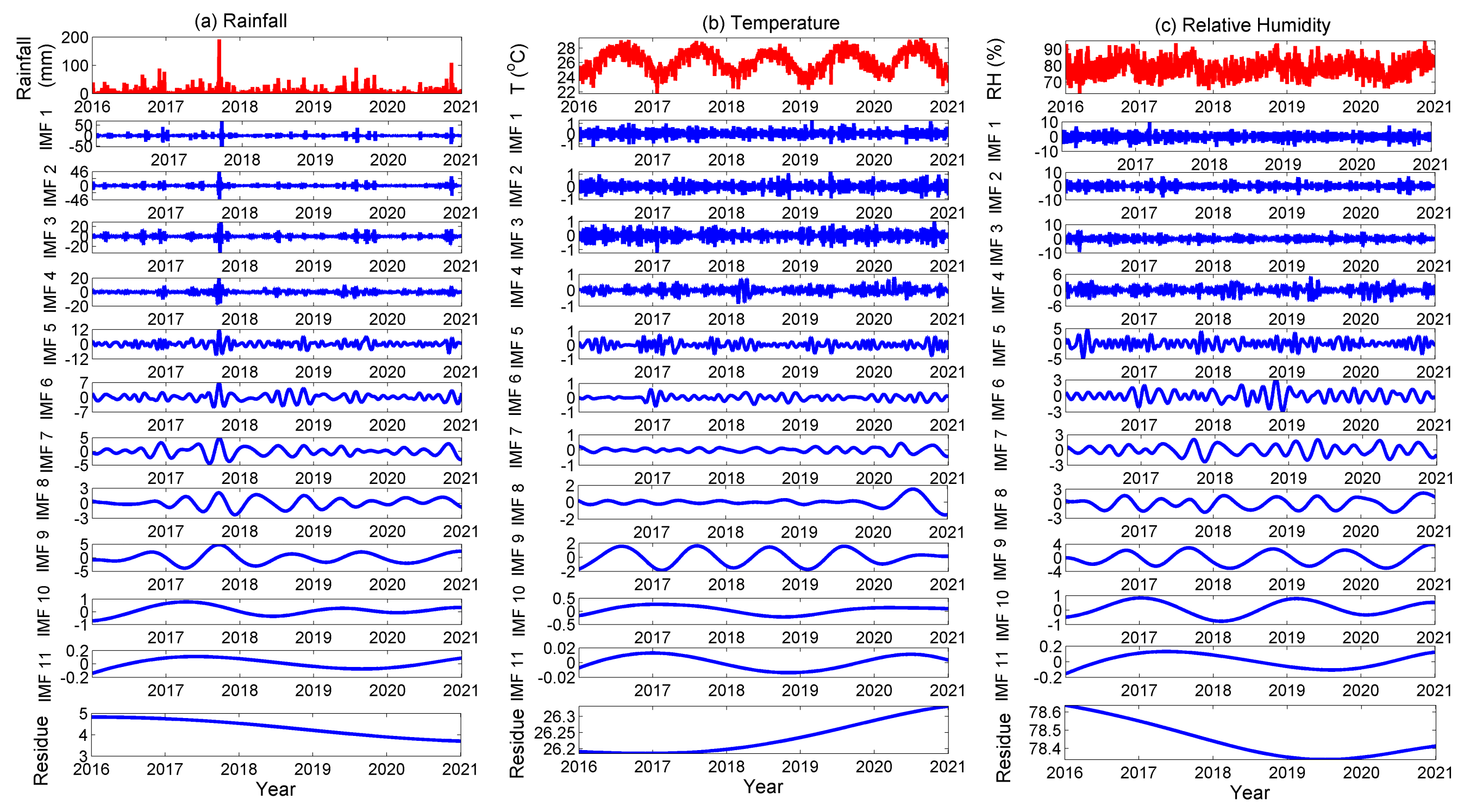 Earth 04 00008 g003 Earth 04 00008 g003