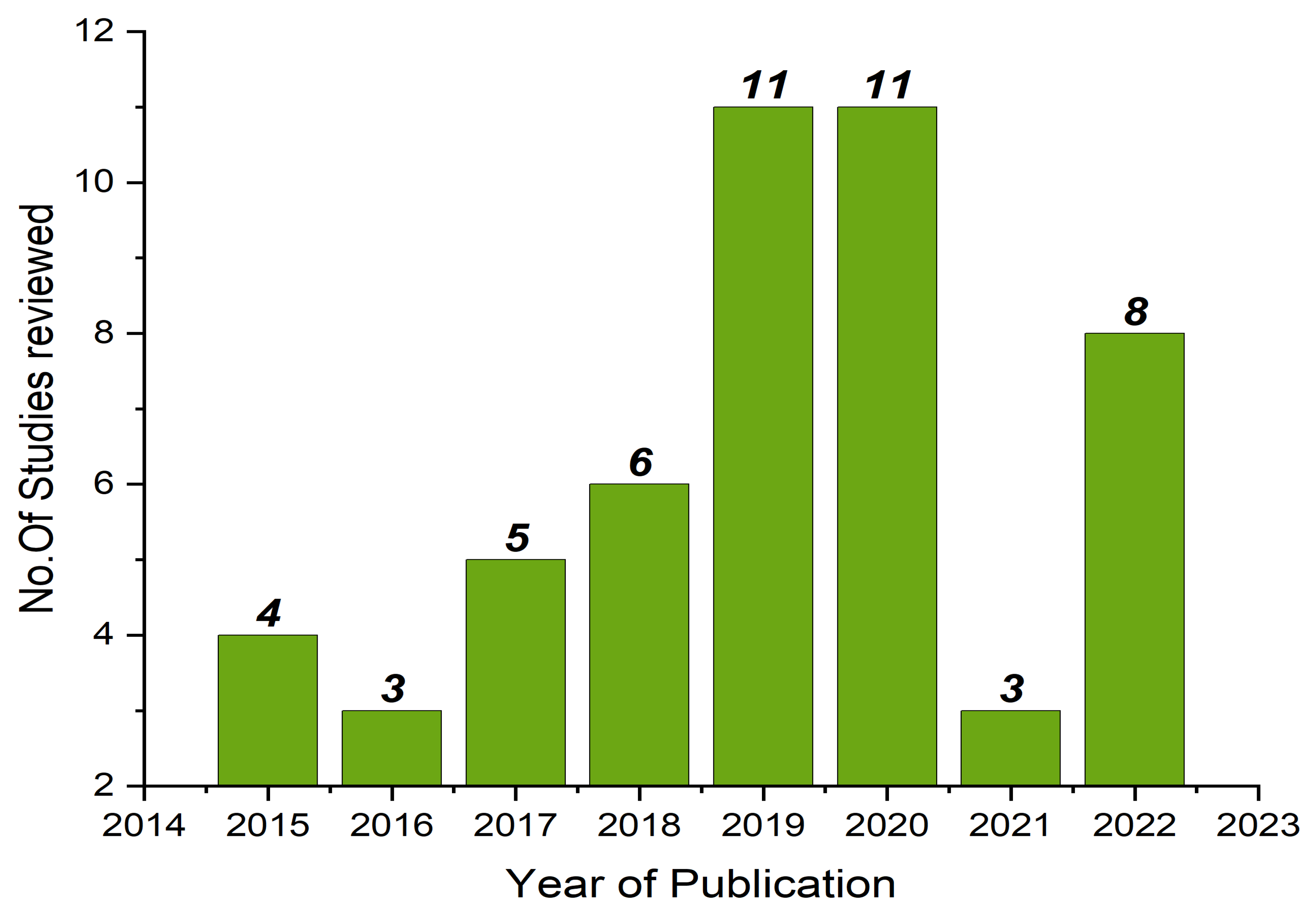 Earth 04 00009 g001 Earth 04 00009 g001