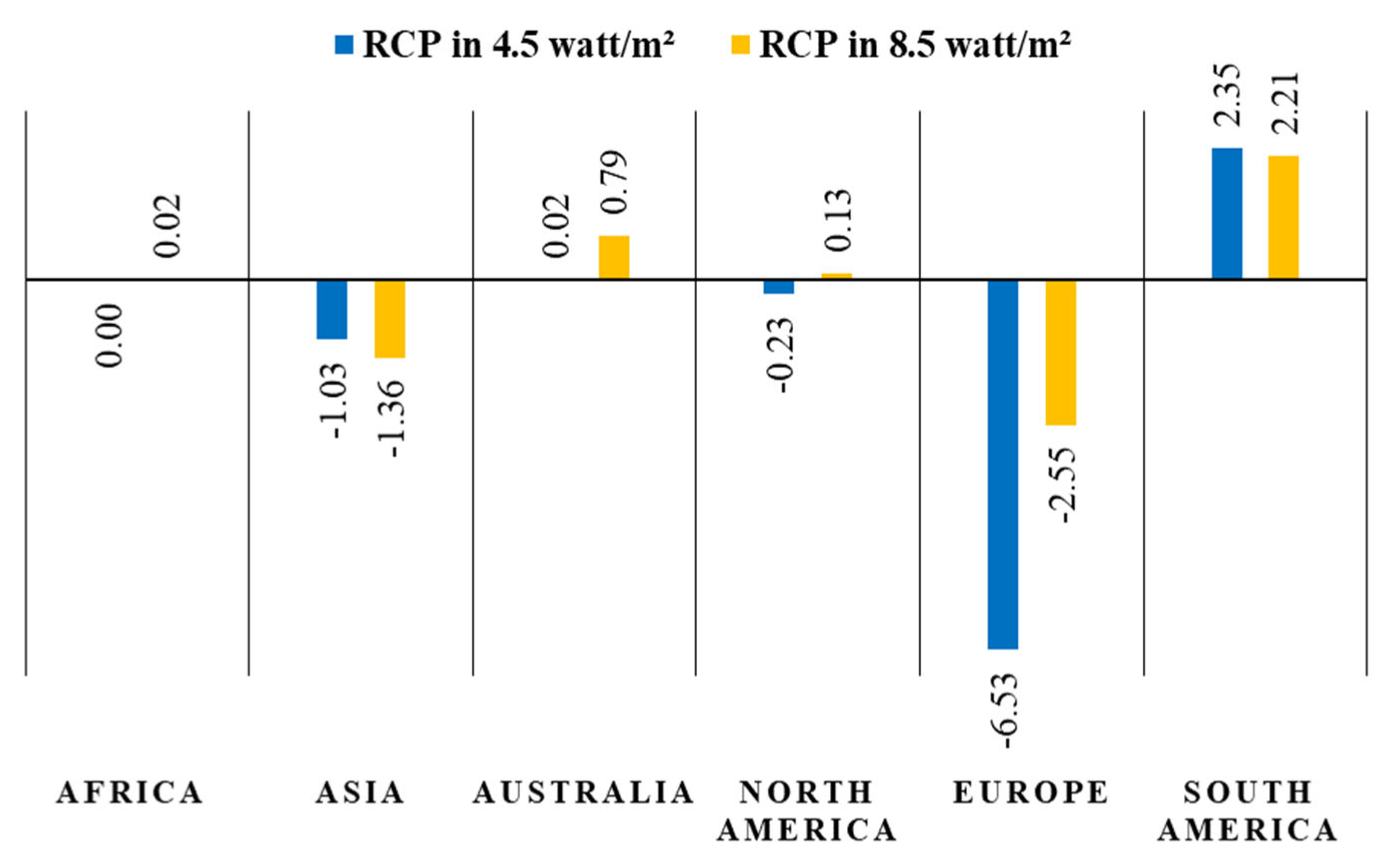 Earth 04 00012 g002 Earth 04 00012 g002