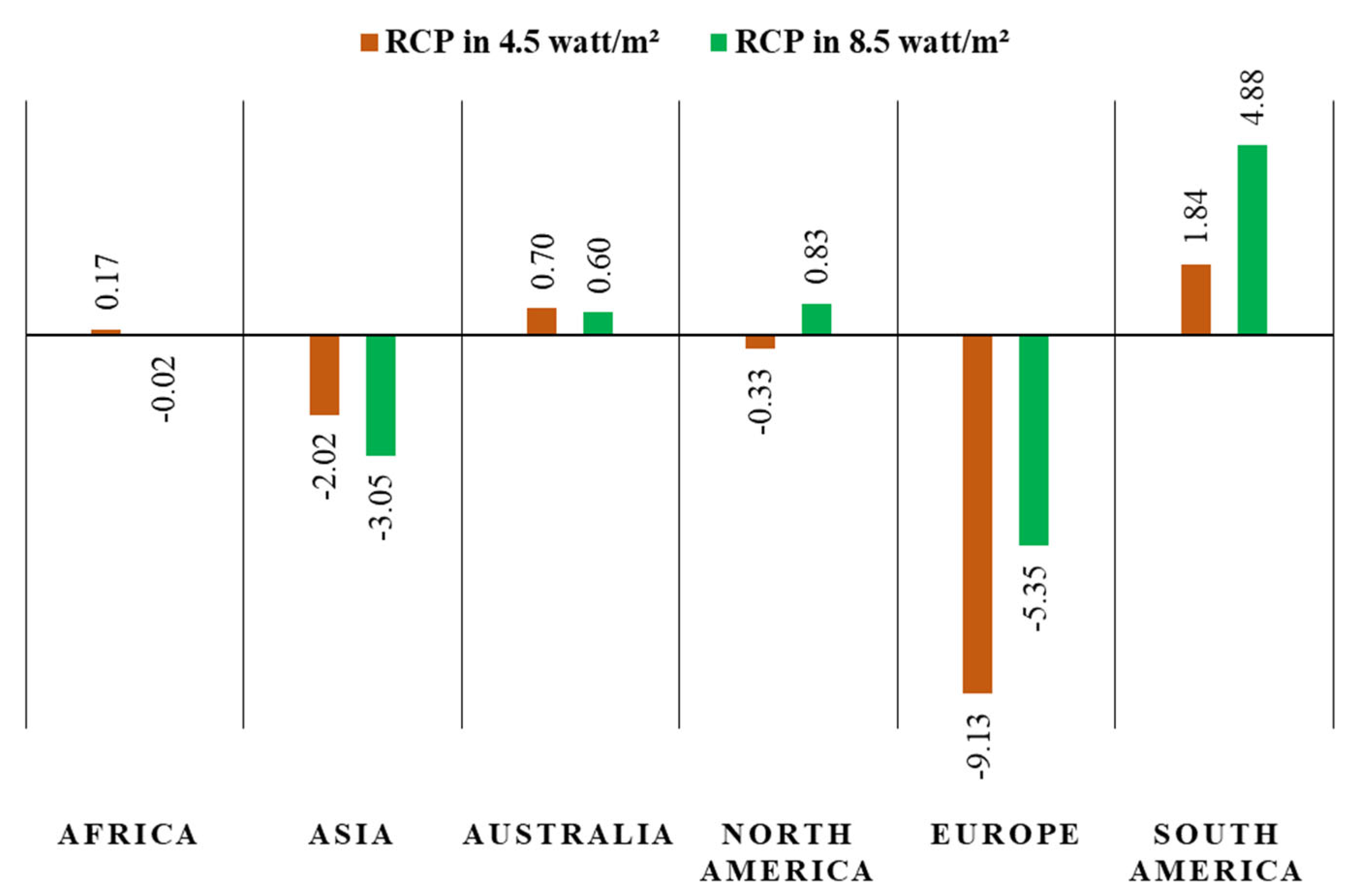 Earth 04 00012 g003 Earth 04 00012 g003