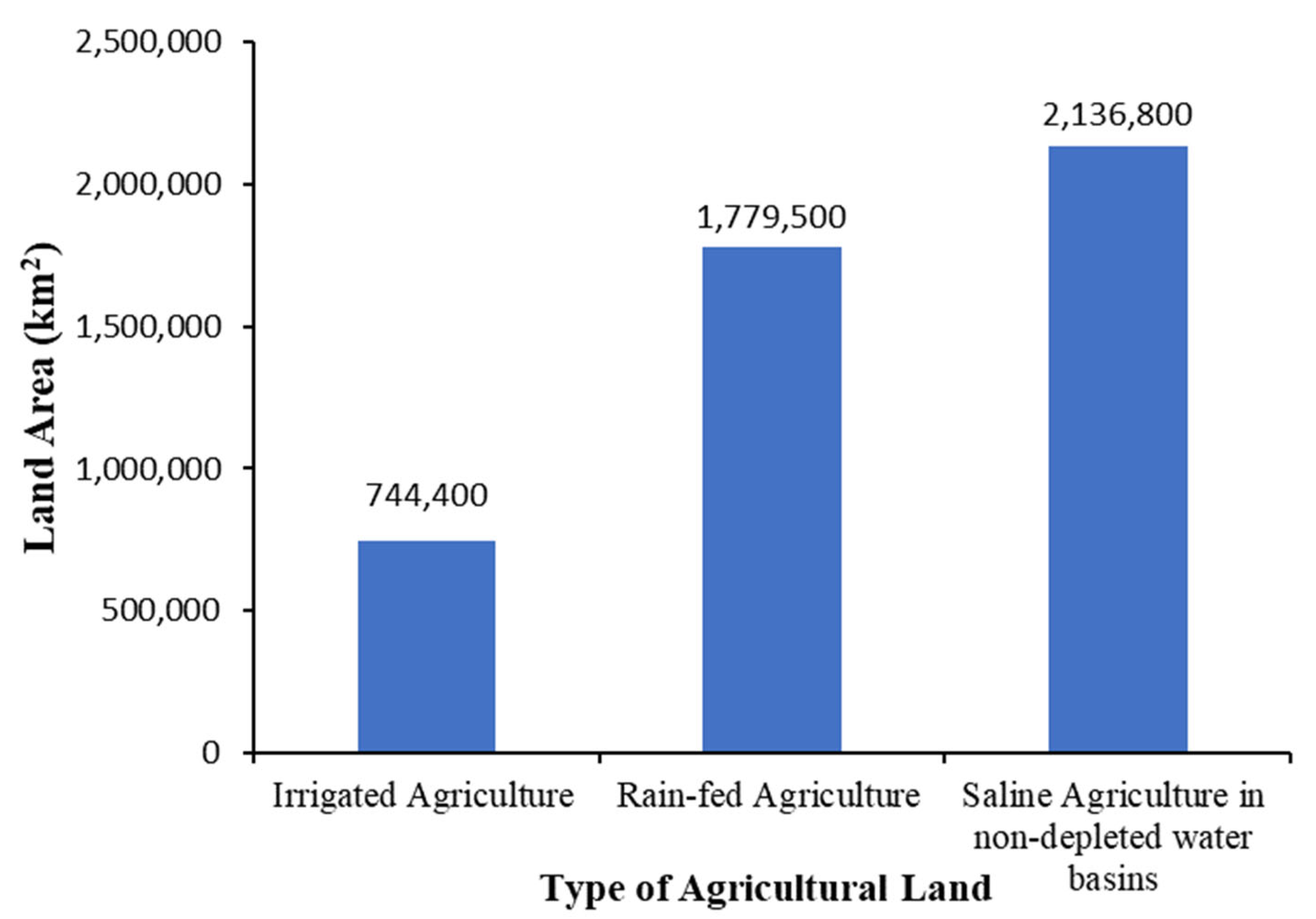 Earth 04 00012 g004 Earth 04 00012 g004