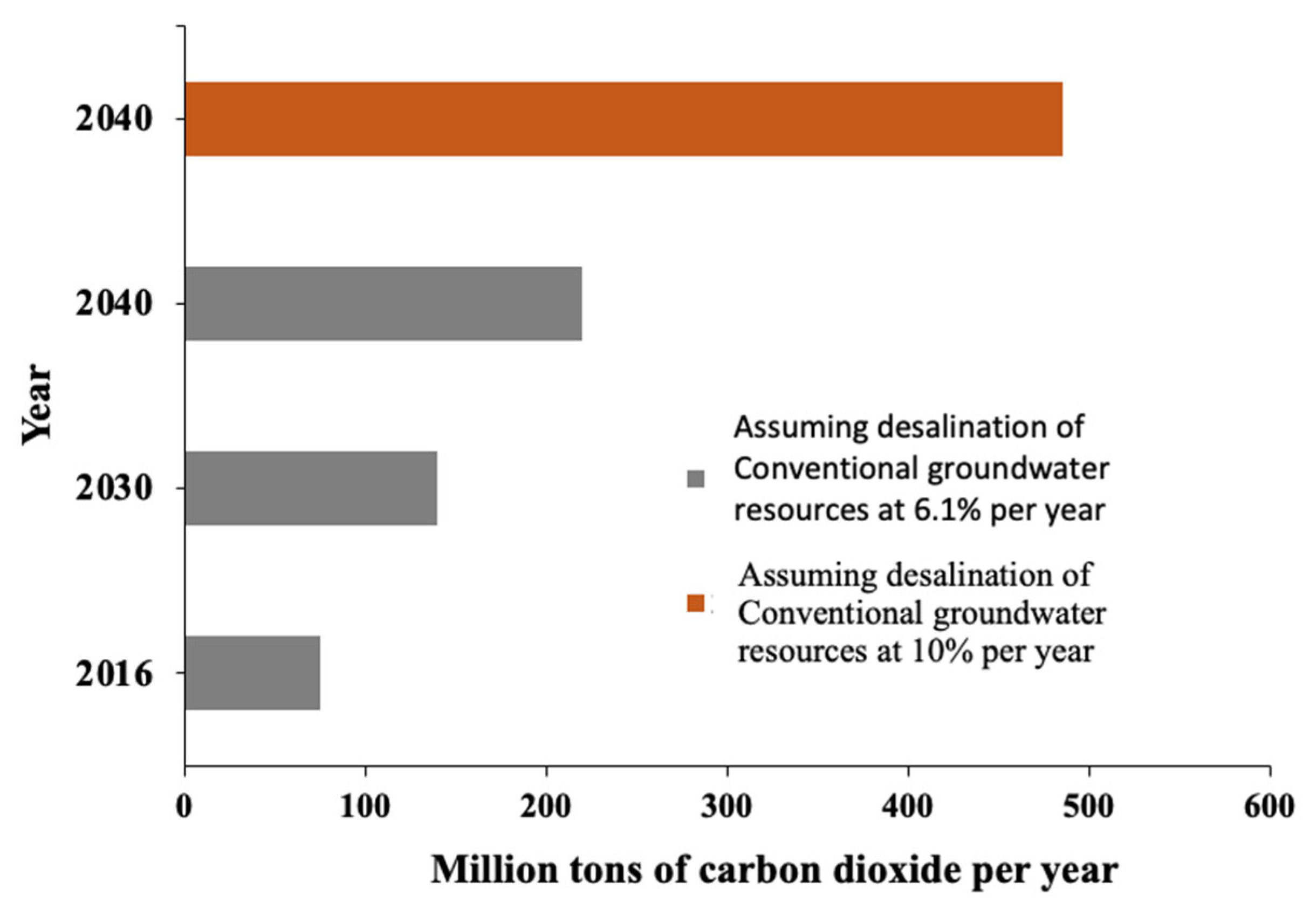 Earth 04 00012 g005 Earth 04 00012 g005