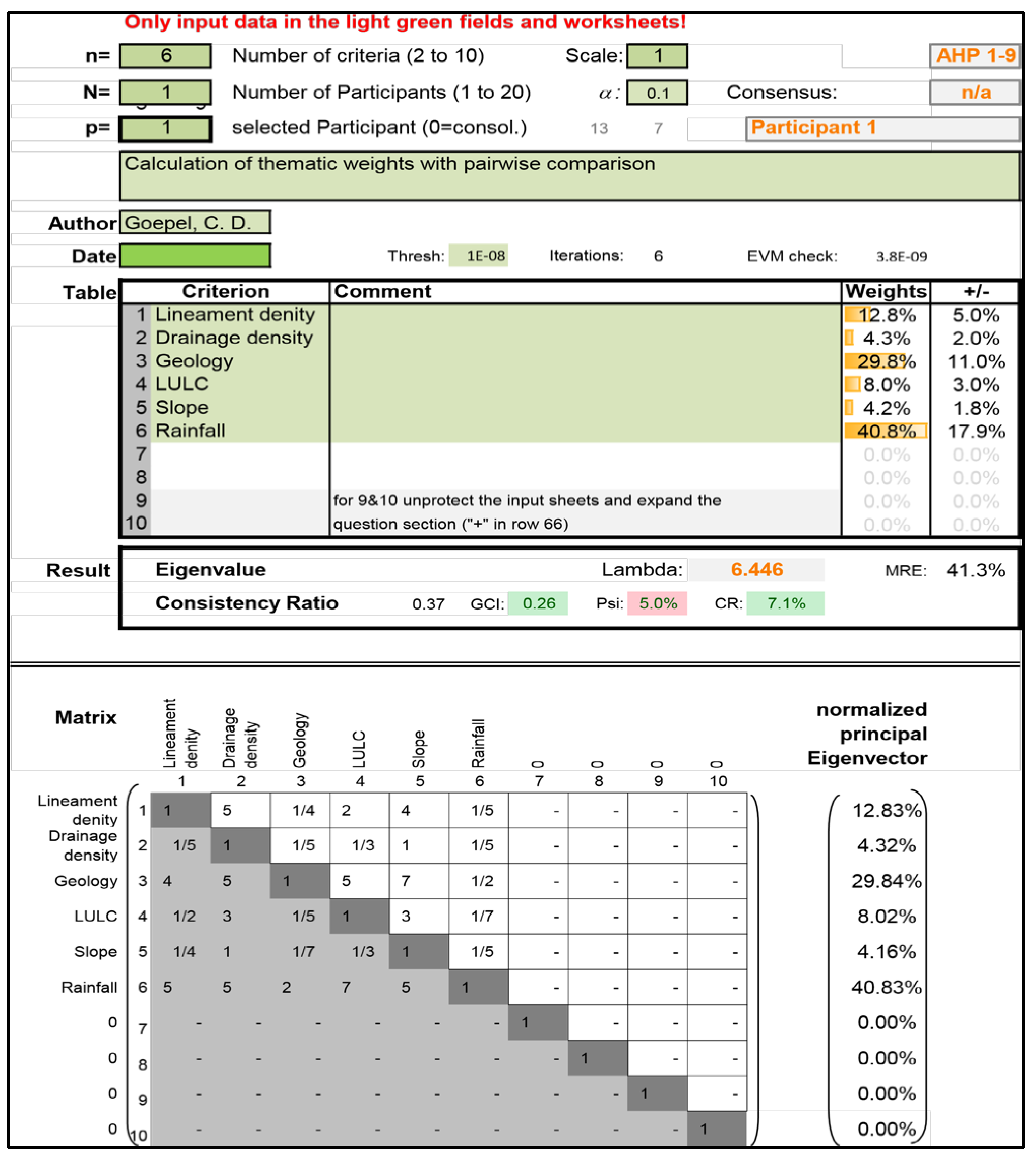 Earth 04 00013 i001 Earth 04 00013 i001