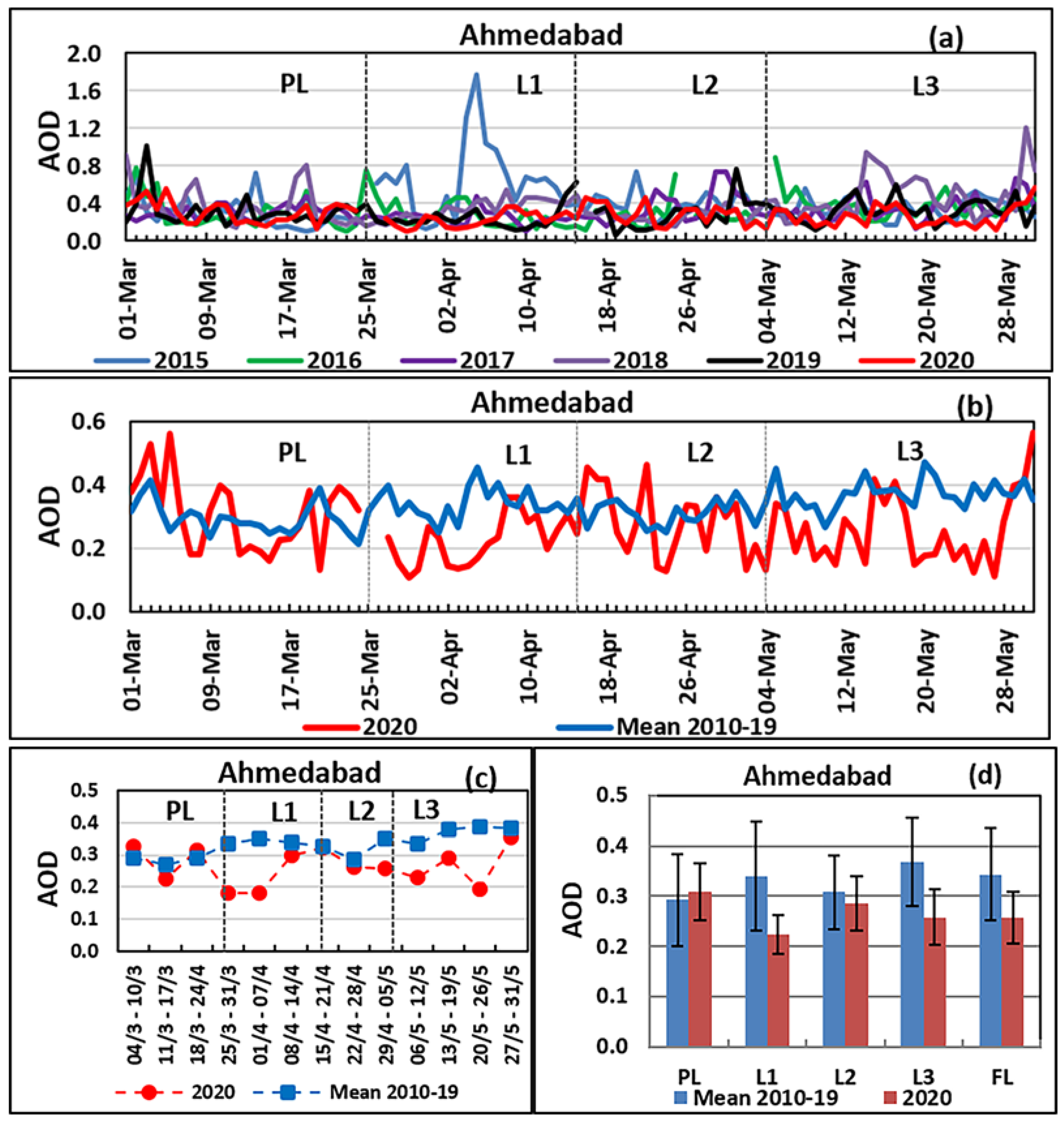 Earth 04 00015 g002 Earth 04 00015 g002