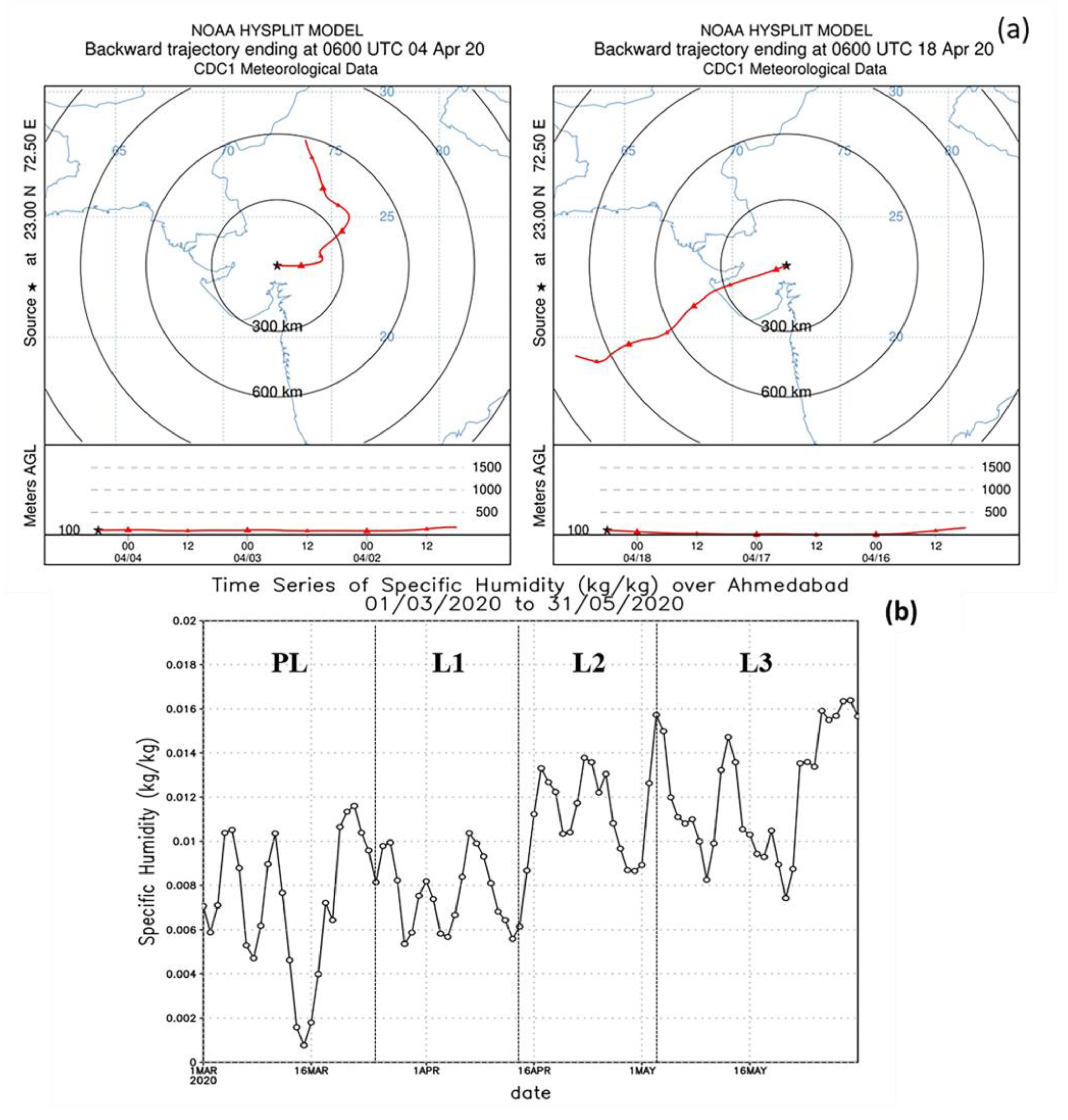 Earth 04 00015 g003 Earth 04 00015 g003