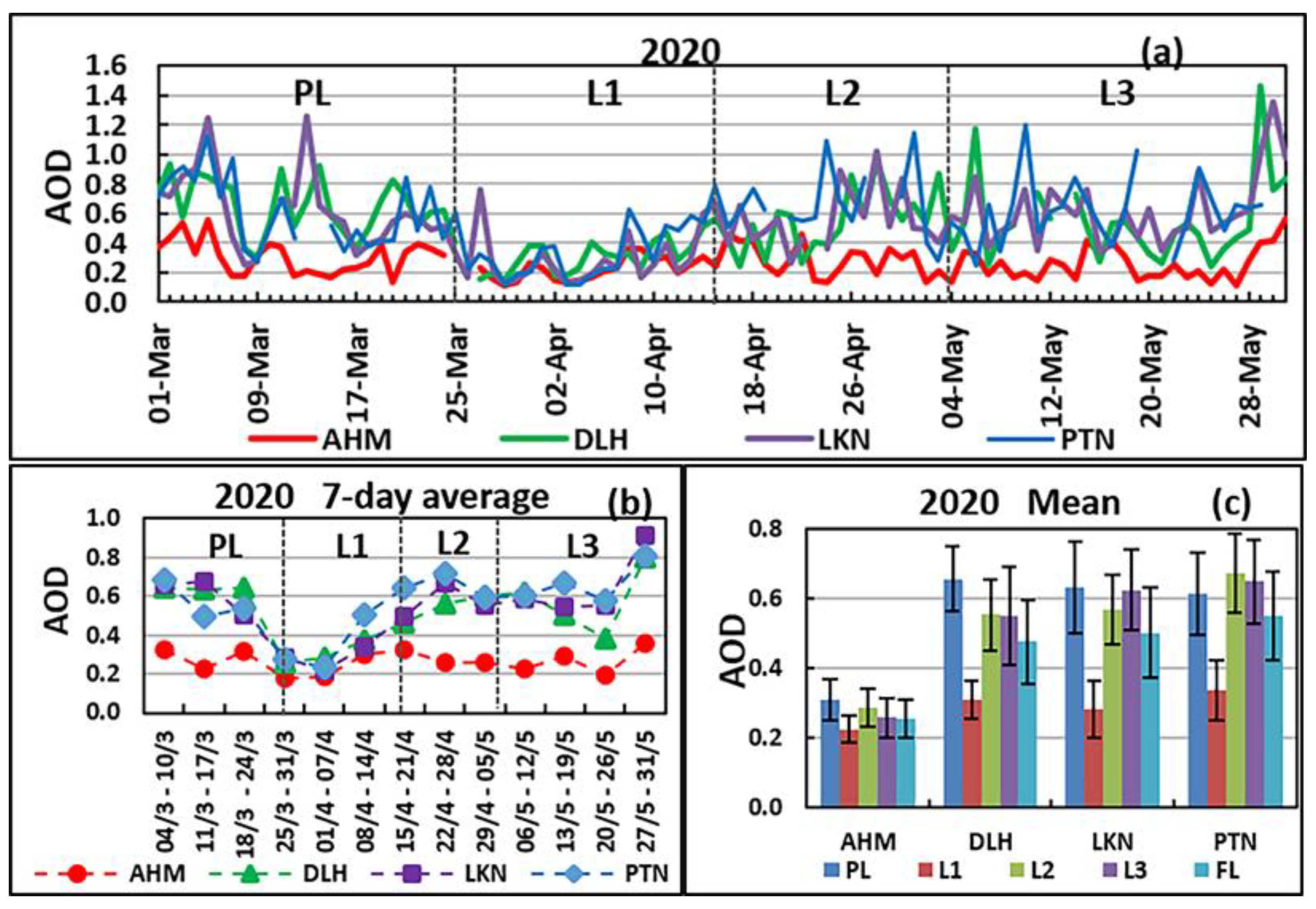 Earth 04 00015 g004 Earth 04 00015 g004