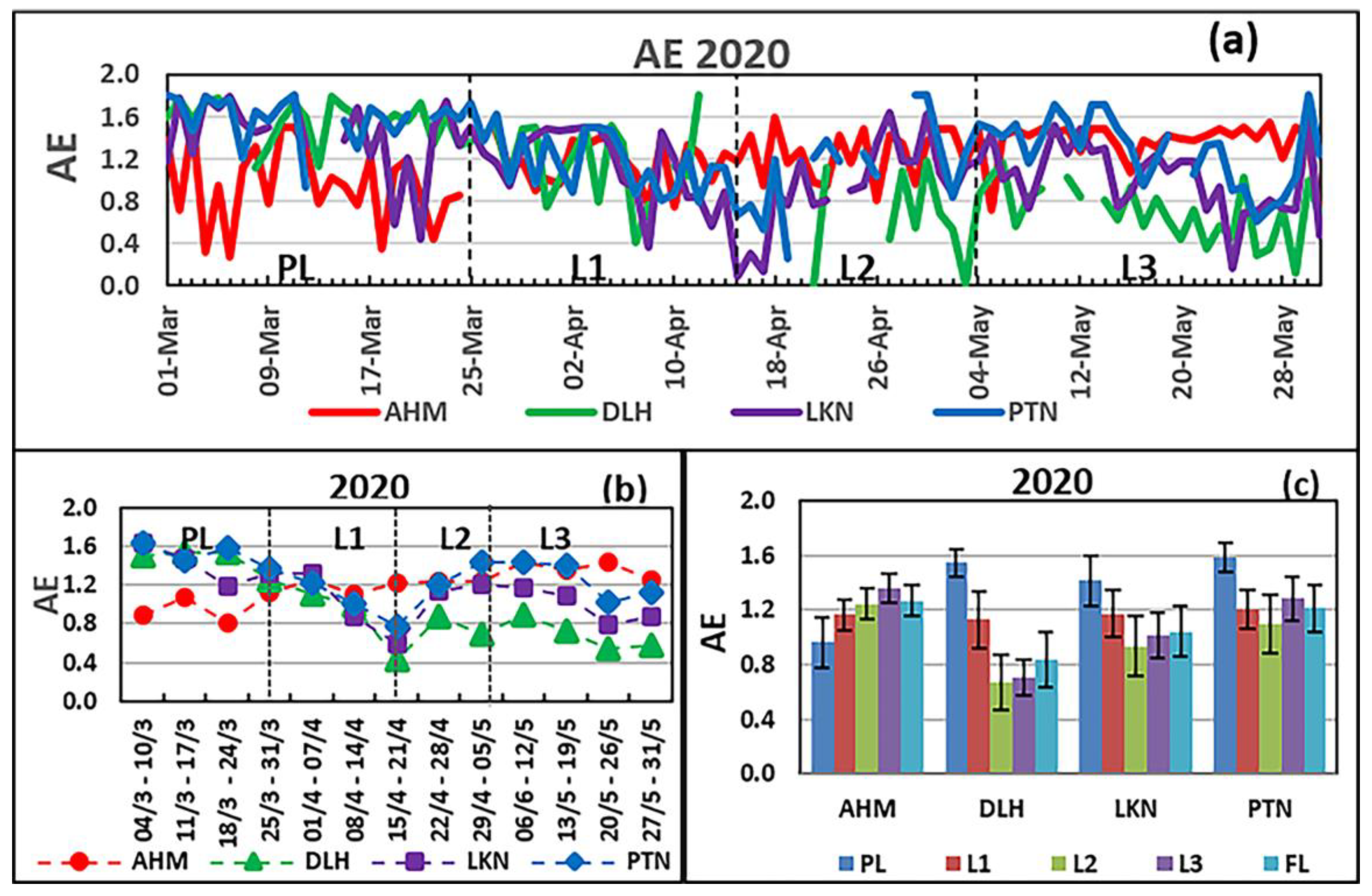 Earth 04 00015 g005 Earth 04 00015 g005