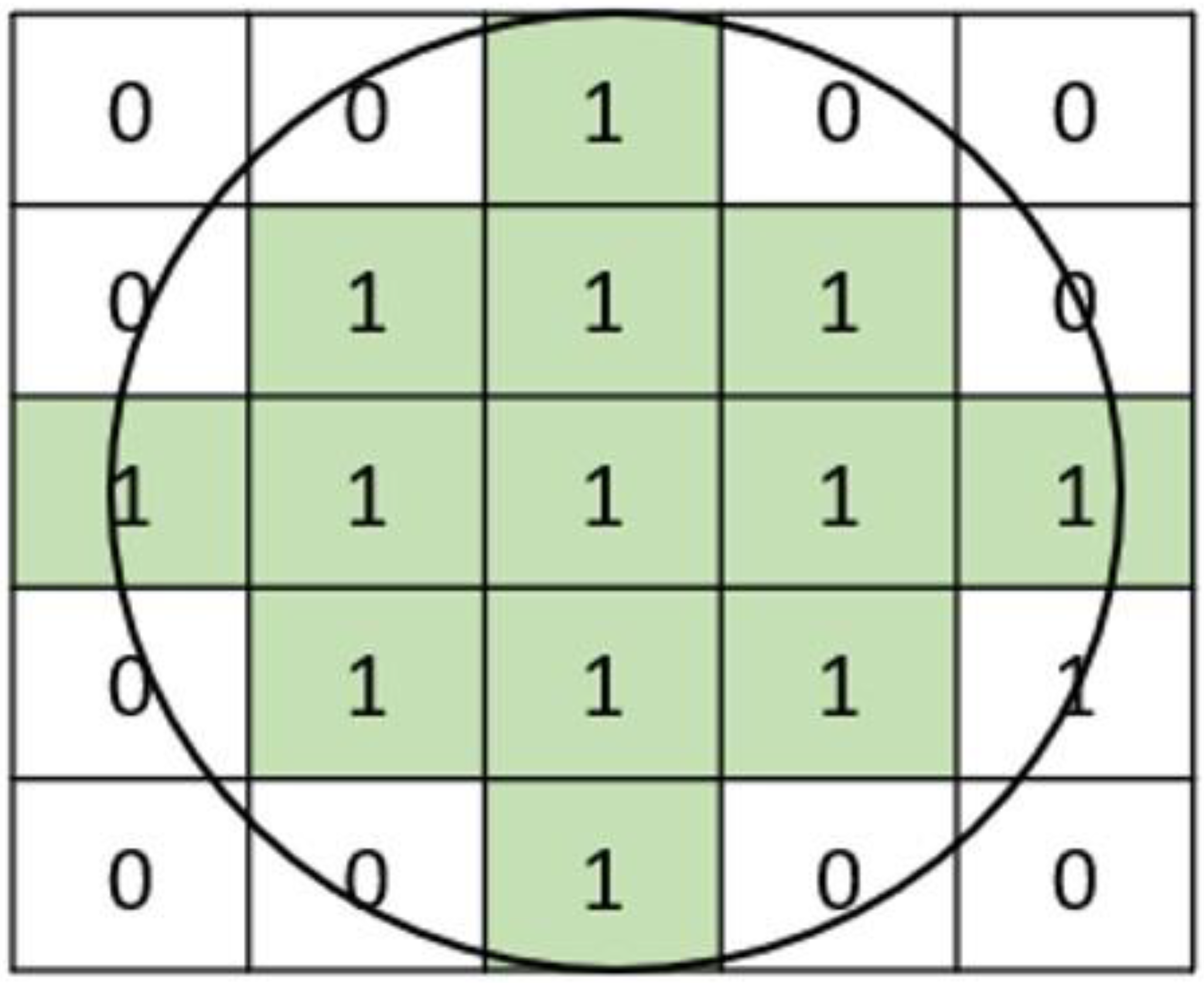 Earth 04 00016 g003 Earth 04 00016 g003