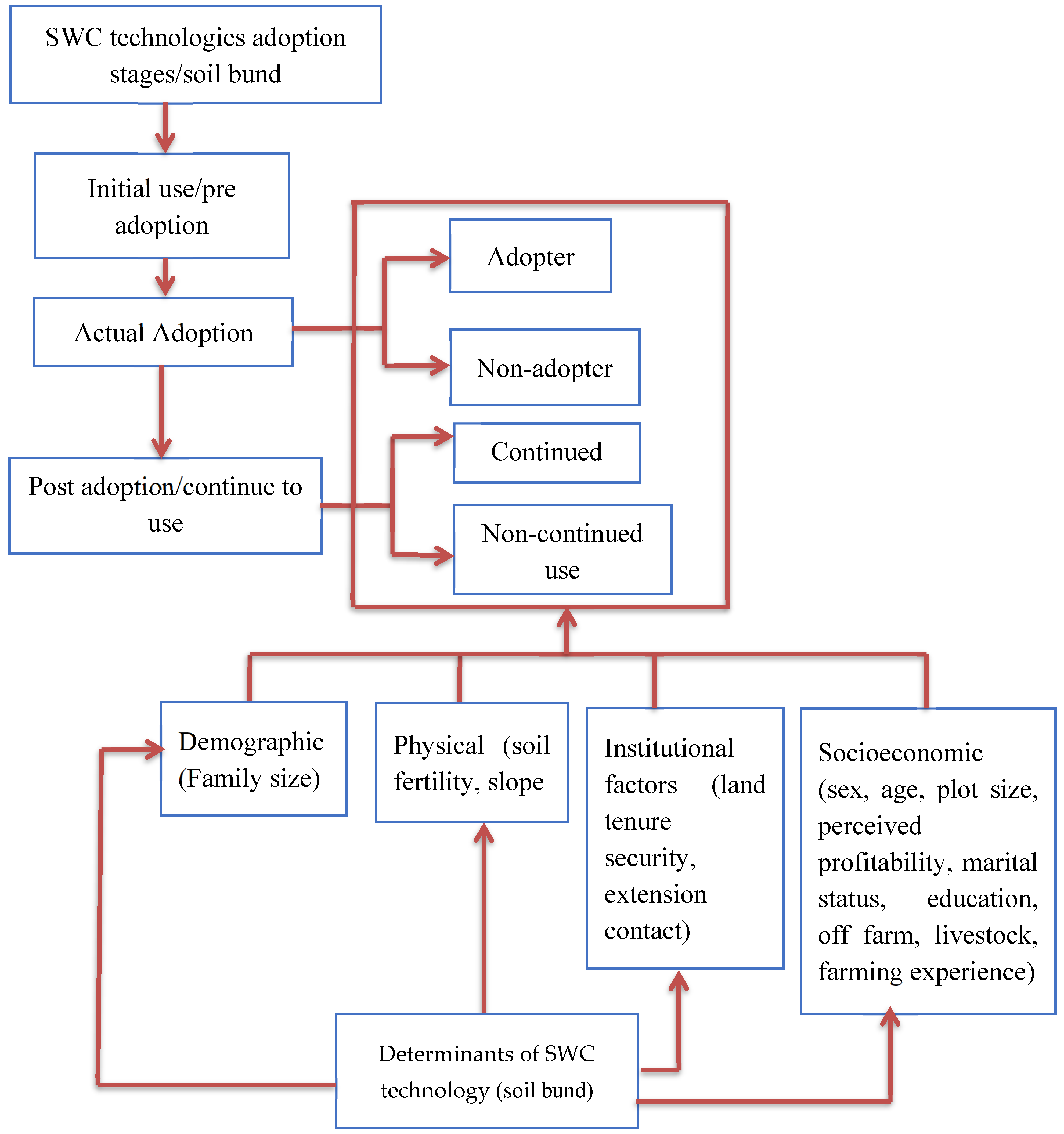 Earth 04 00017 g002 Earth 04 00017 g002