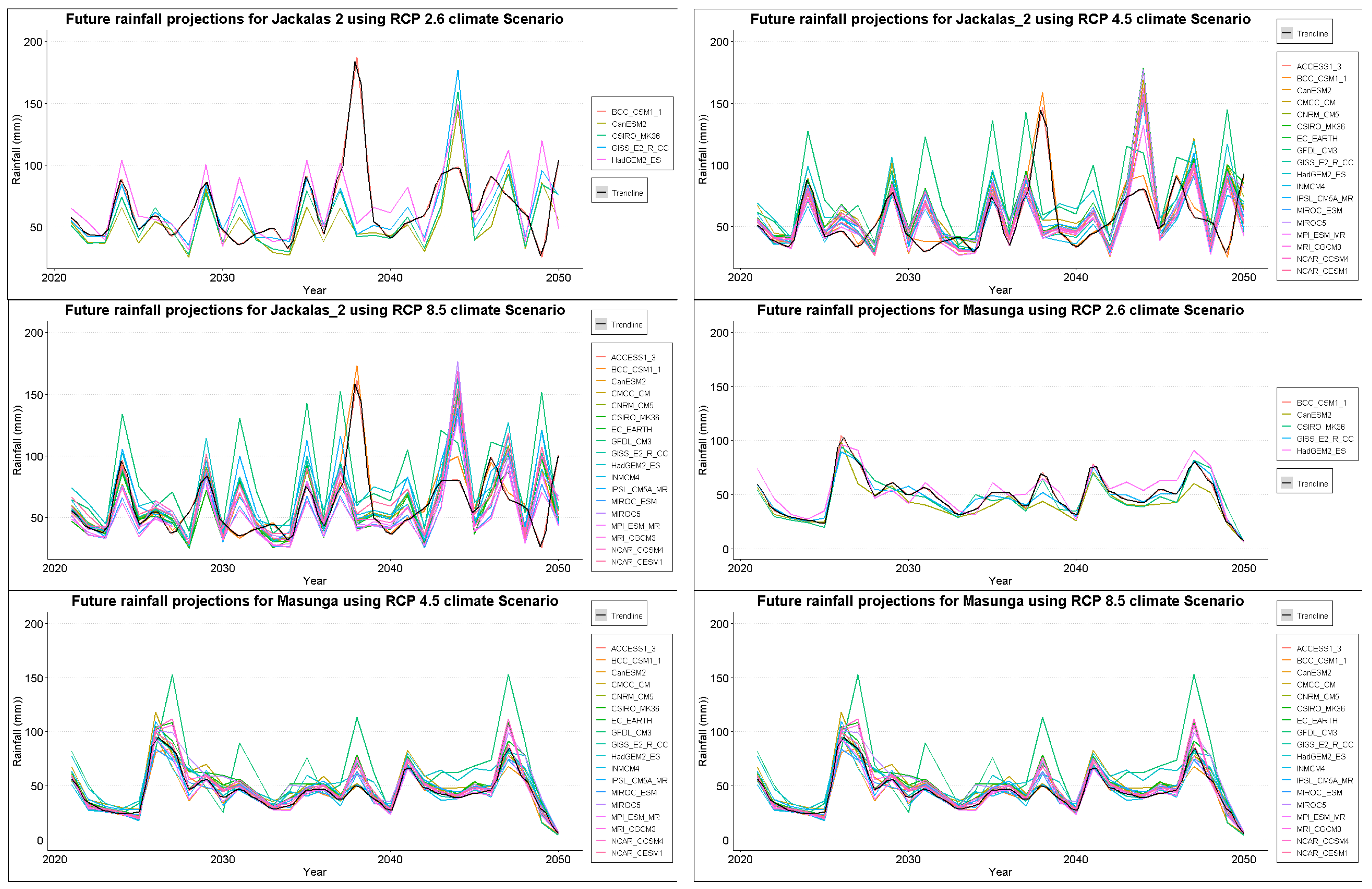 Earth 04 00022 g0a1a