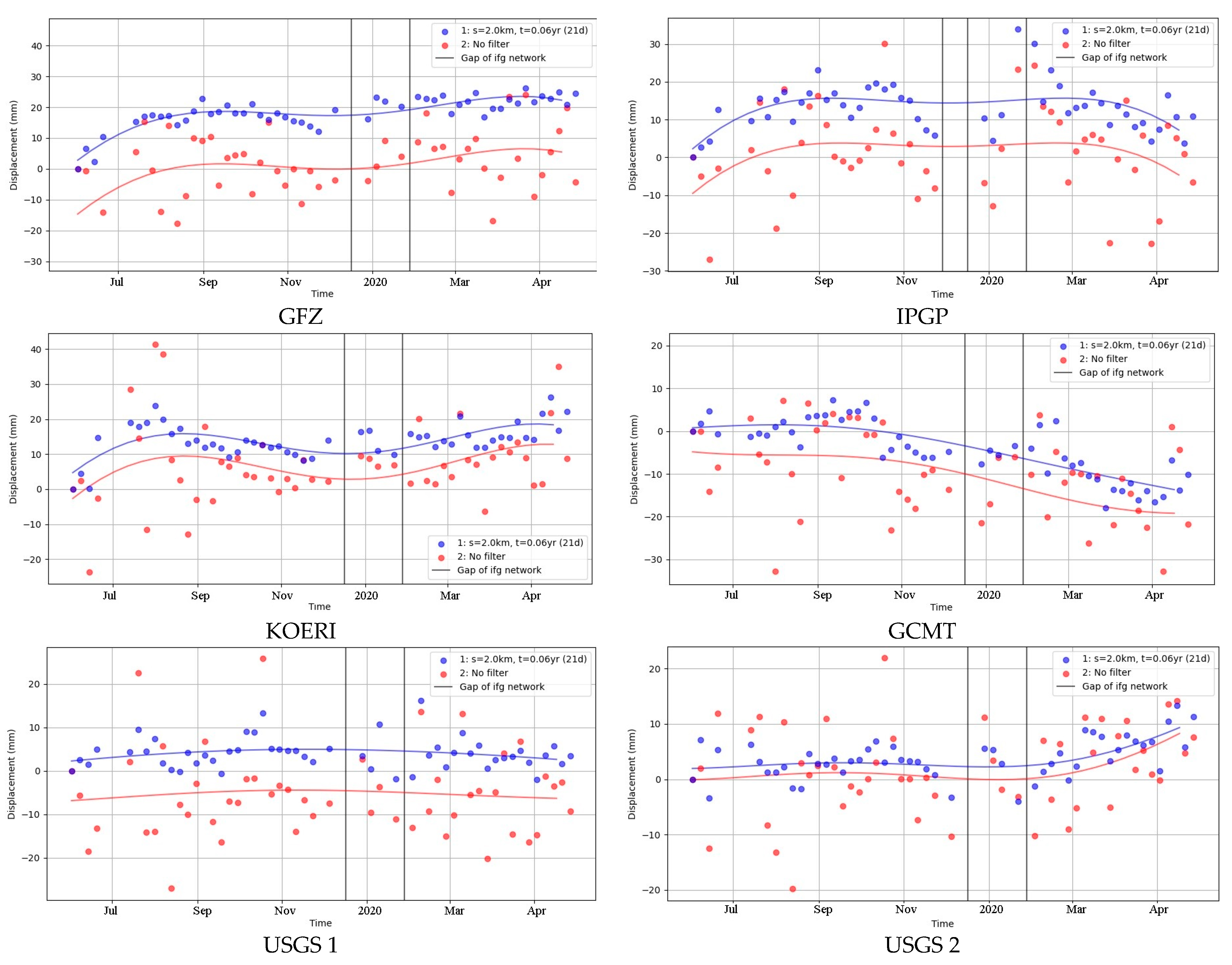 Earth 04 00043 g014a
