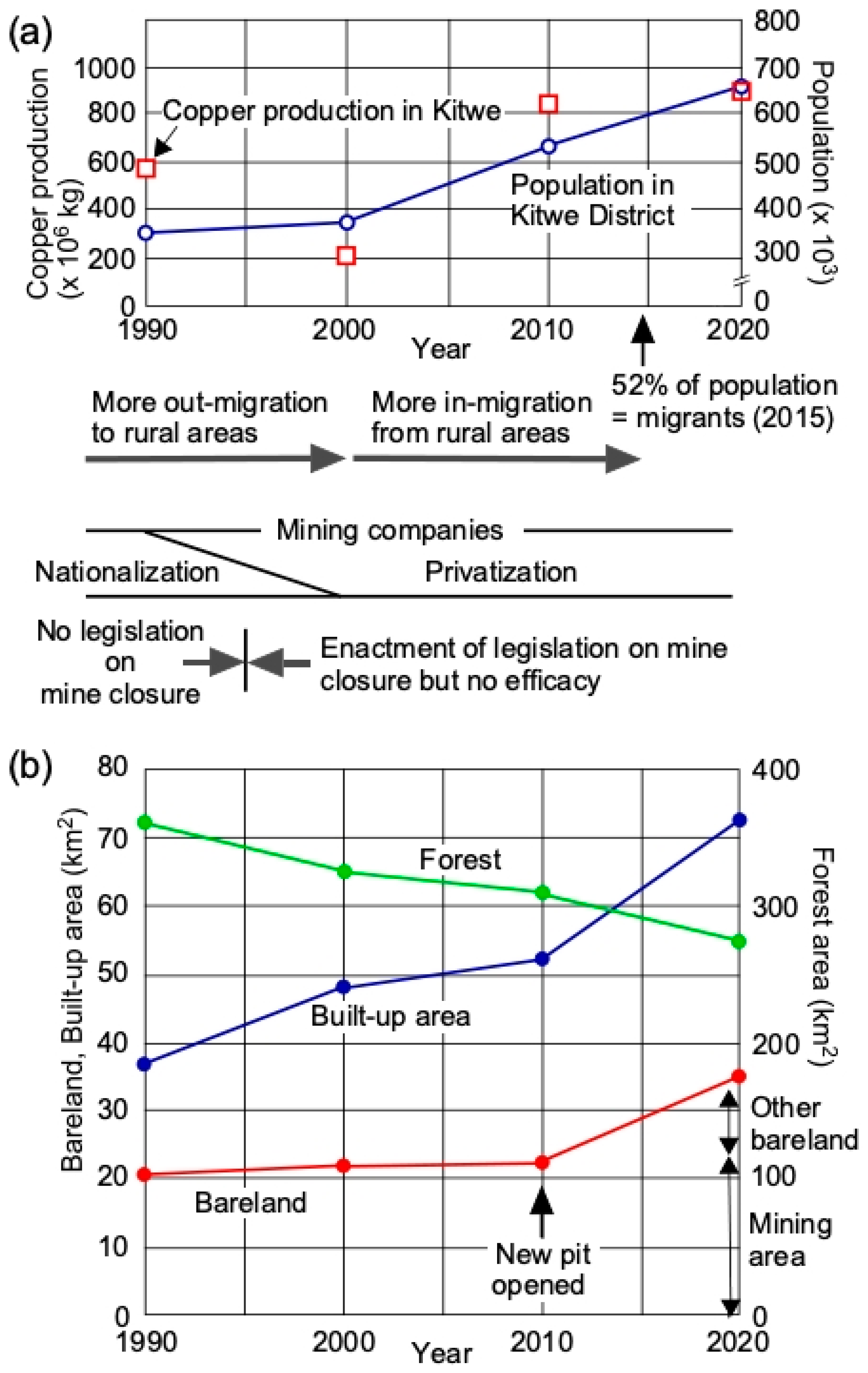 Earth 05 00006 g004 Earth 05 00006 g004