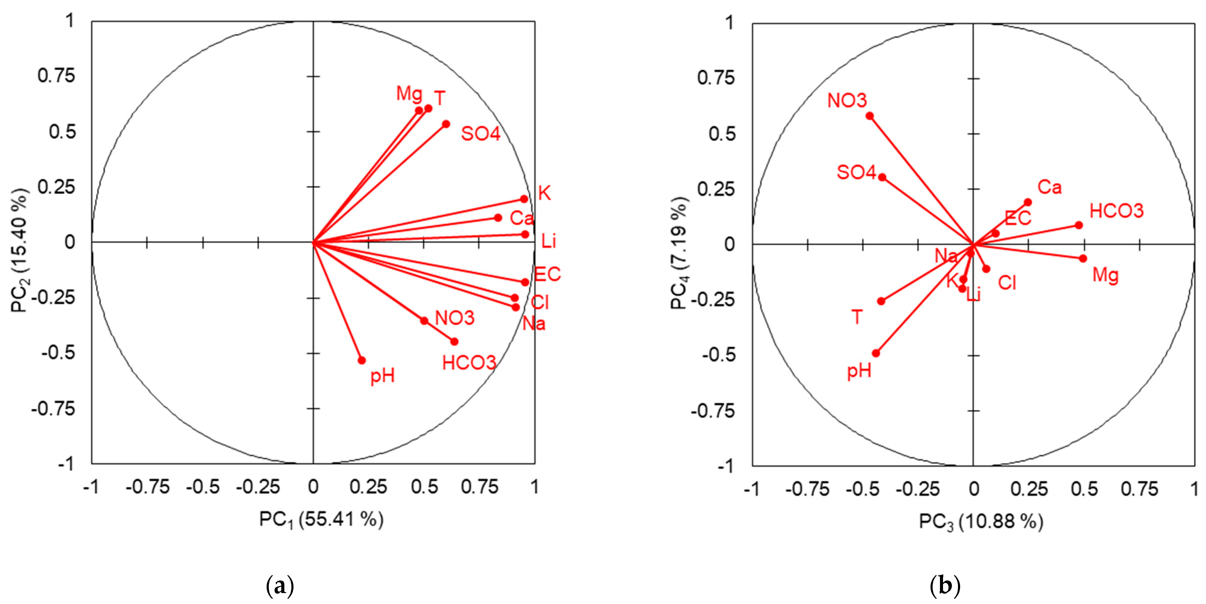 Earth 05 00011 g005 Earth 05 00011 g005