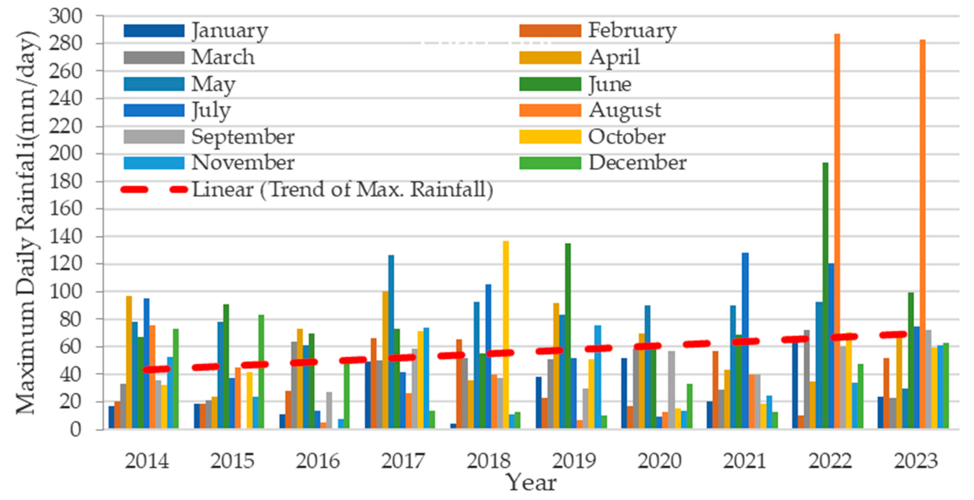 Earth 05 00015 g007 Earth 05 00015 g007