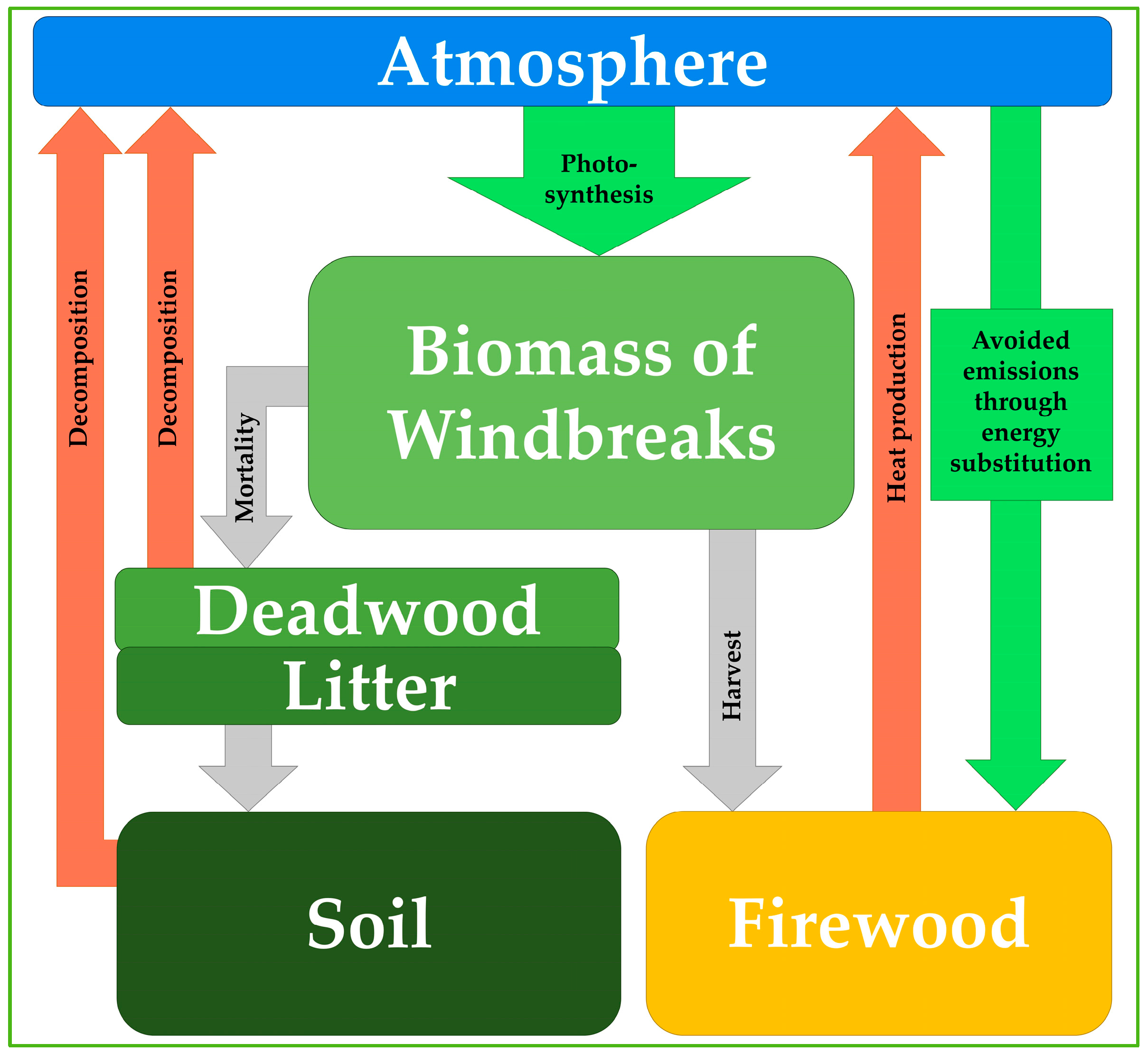 Earth 05 00034 g003 Earth 05 00034 g003