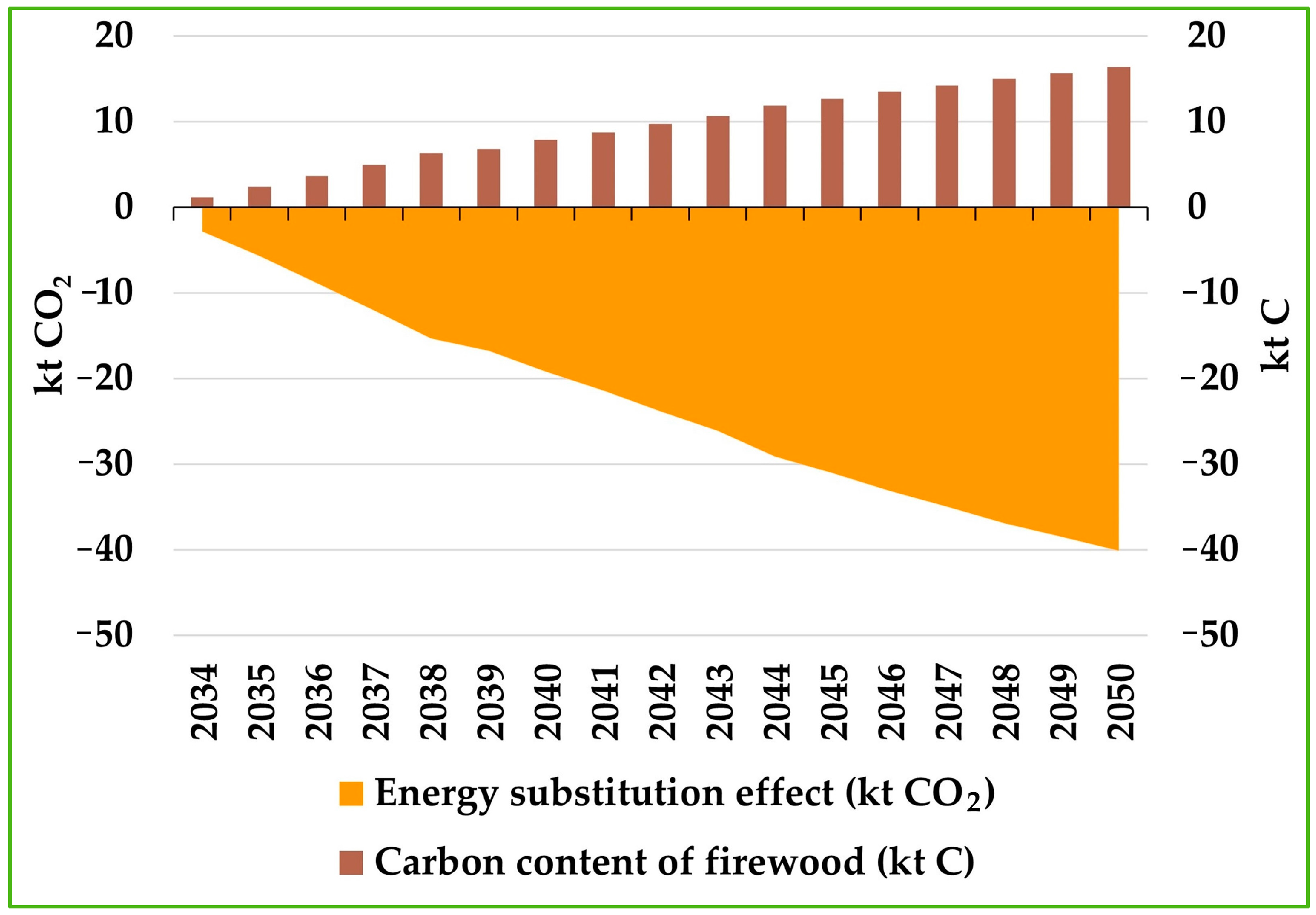 Earth 05 00034 g010 Earth 05 00034 g010