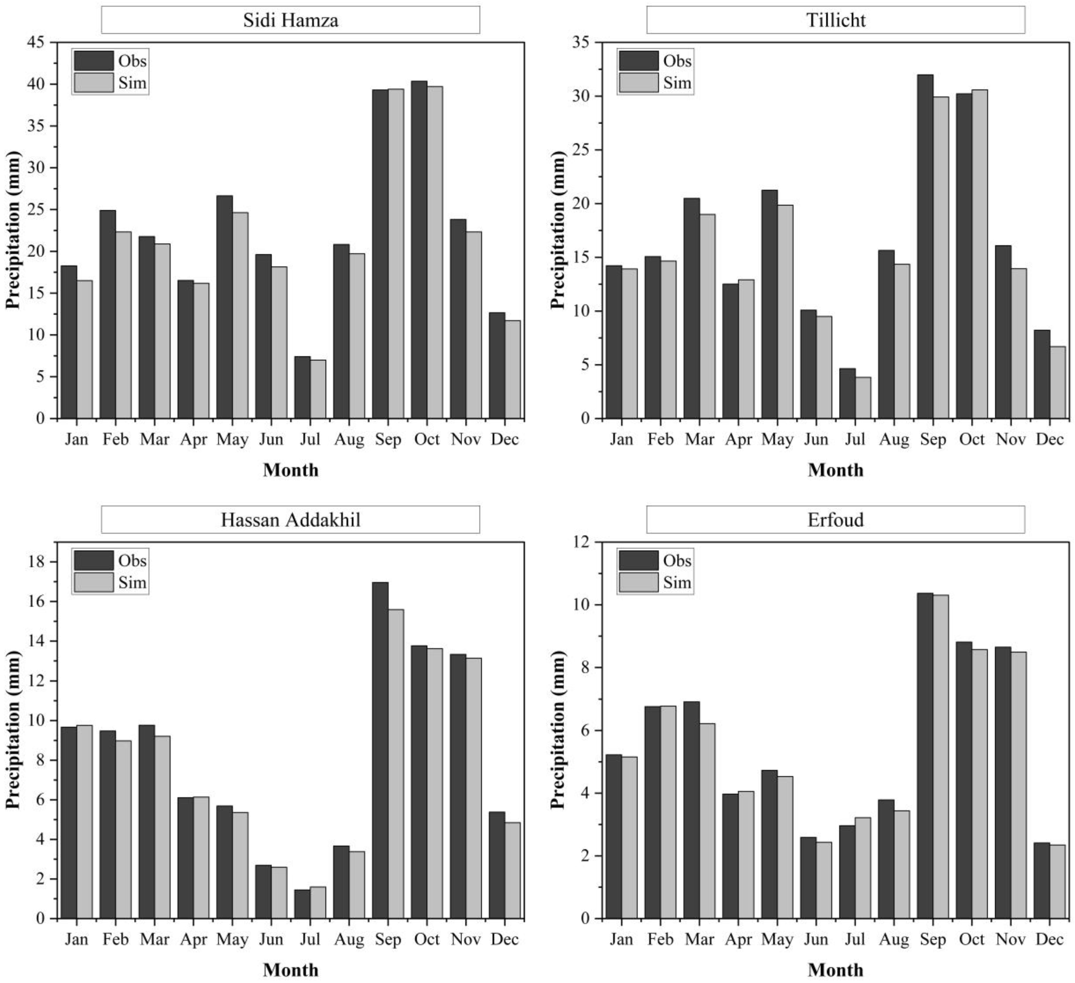 Earth 06 00004 g003a