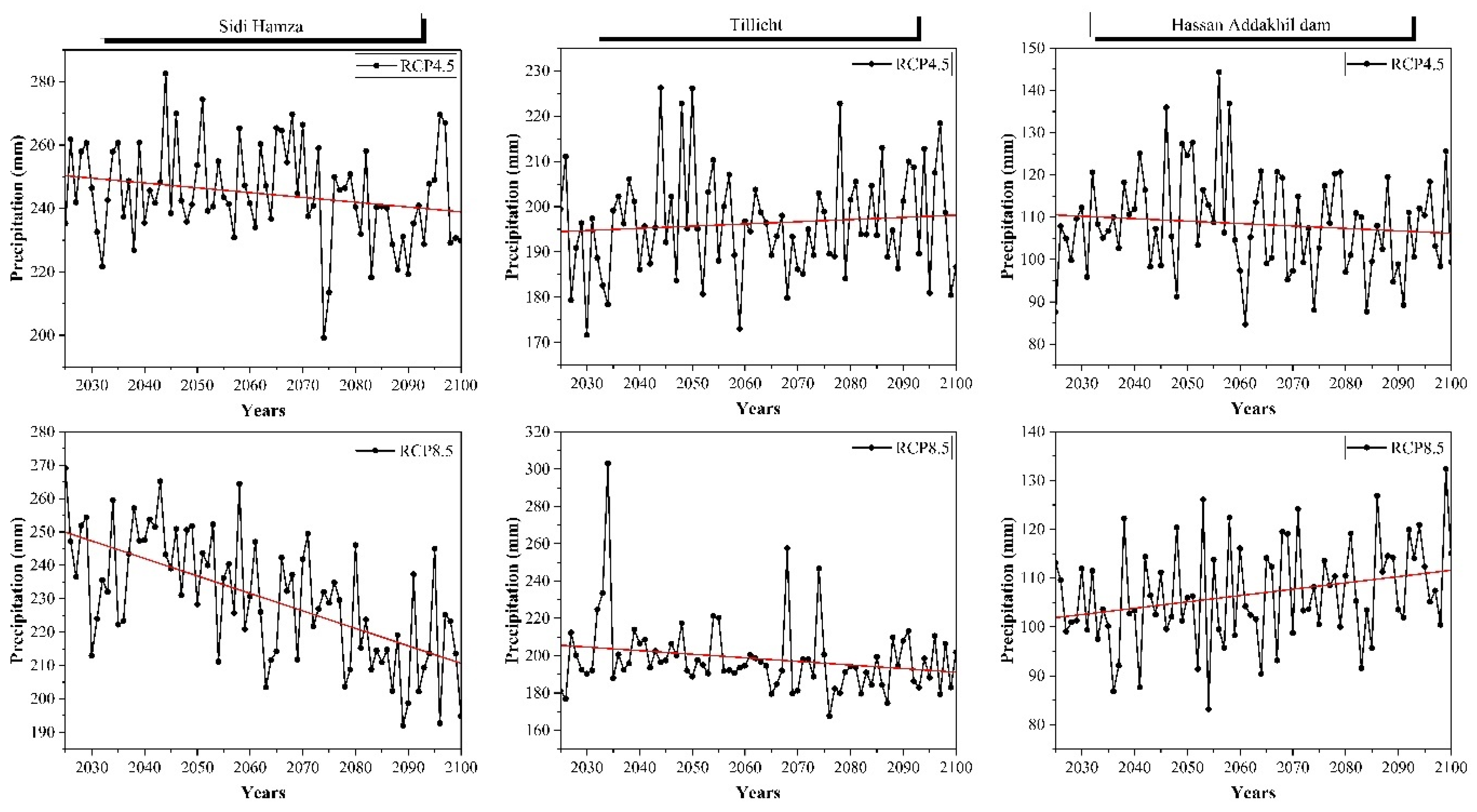 Earth 06 00004 g004a