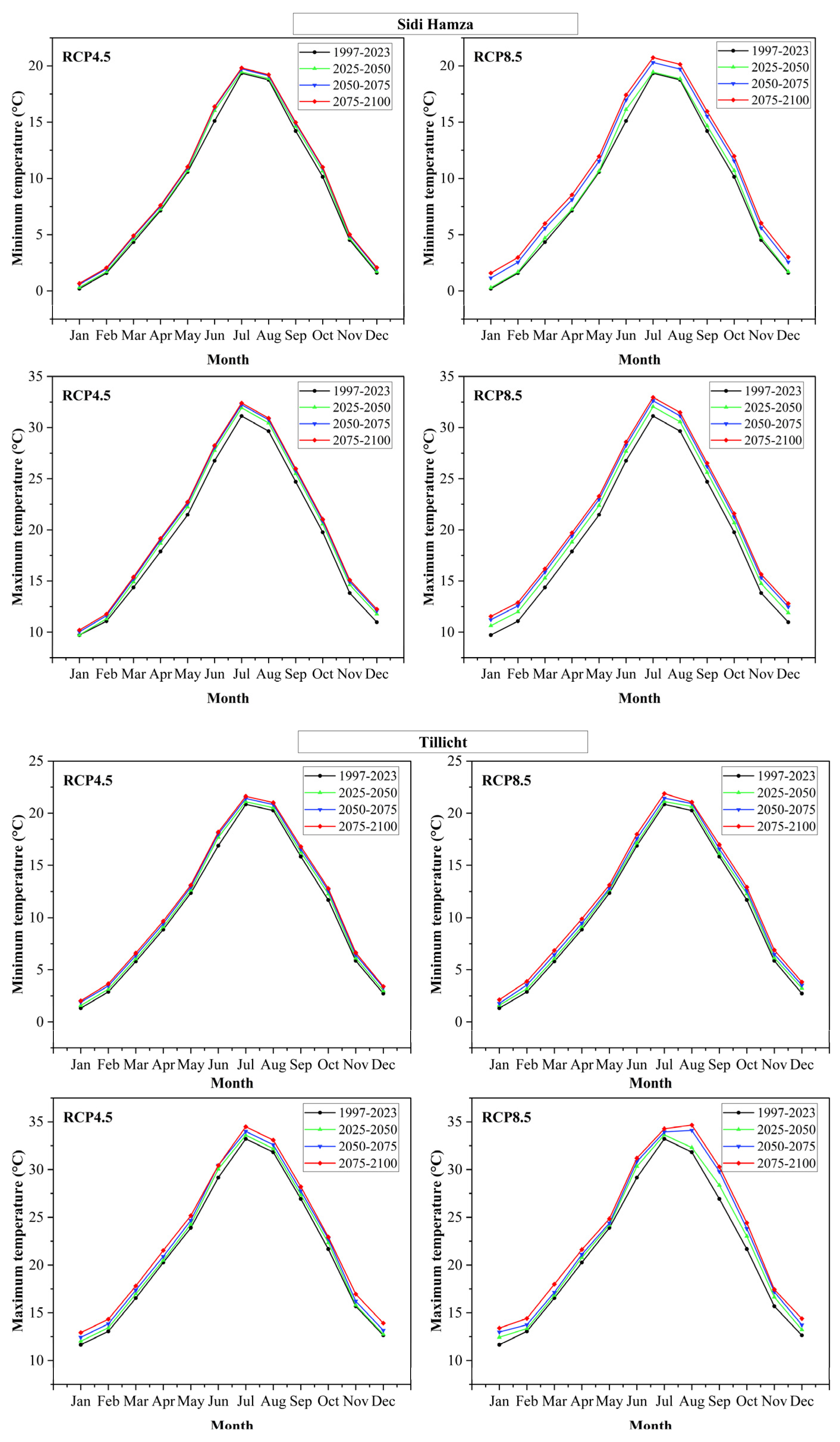 Earth 06 00004 g005a