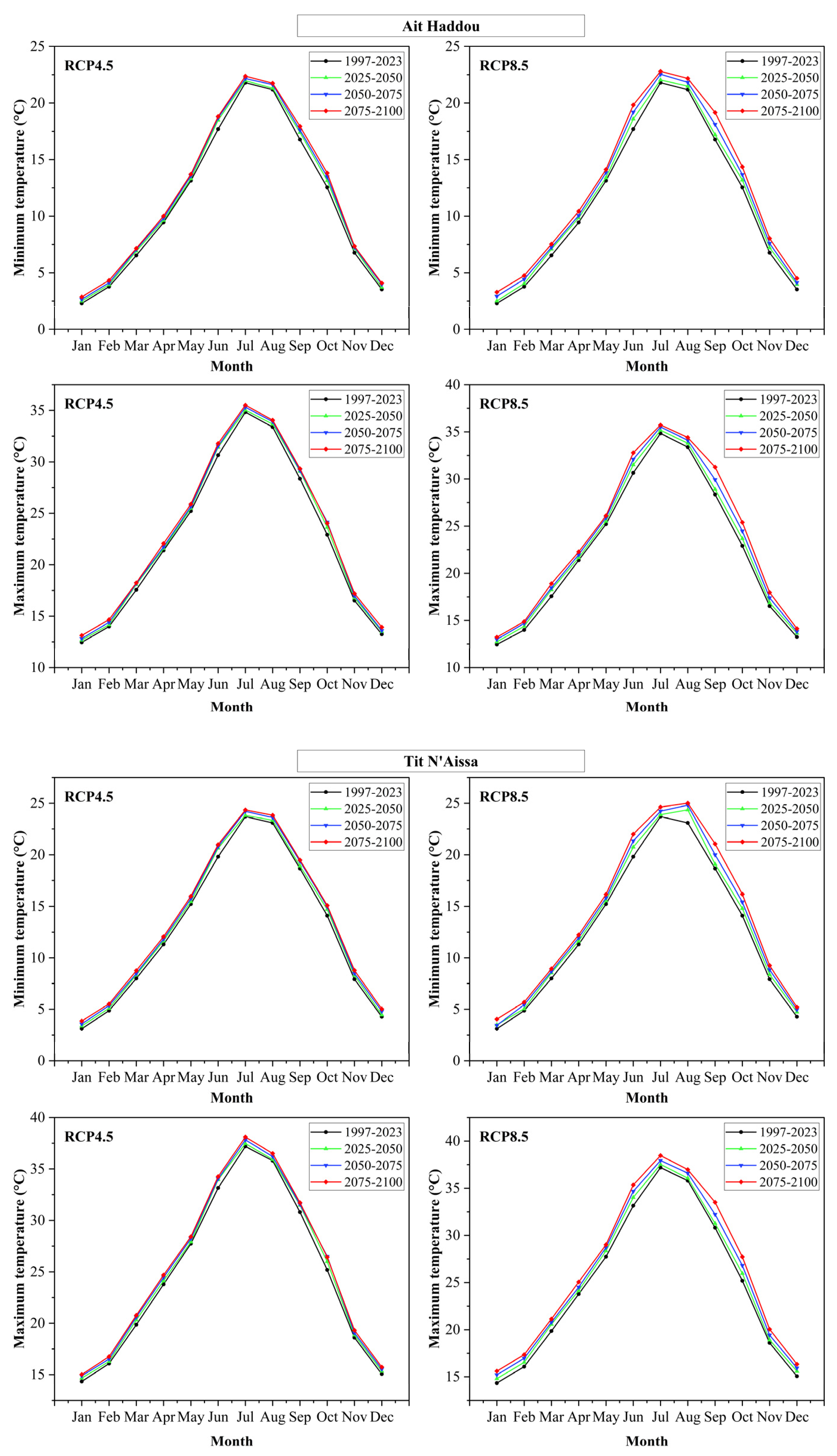 Earth 06 00004 g005c