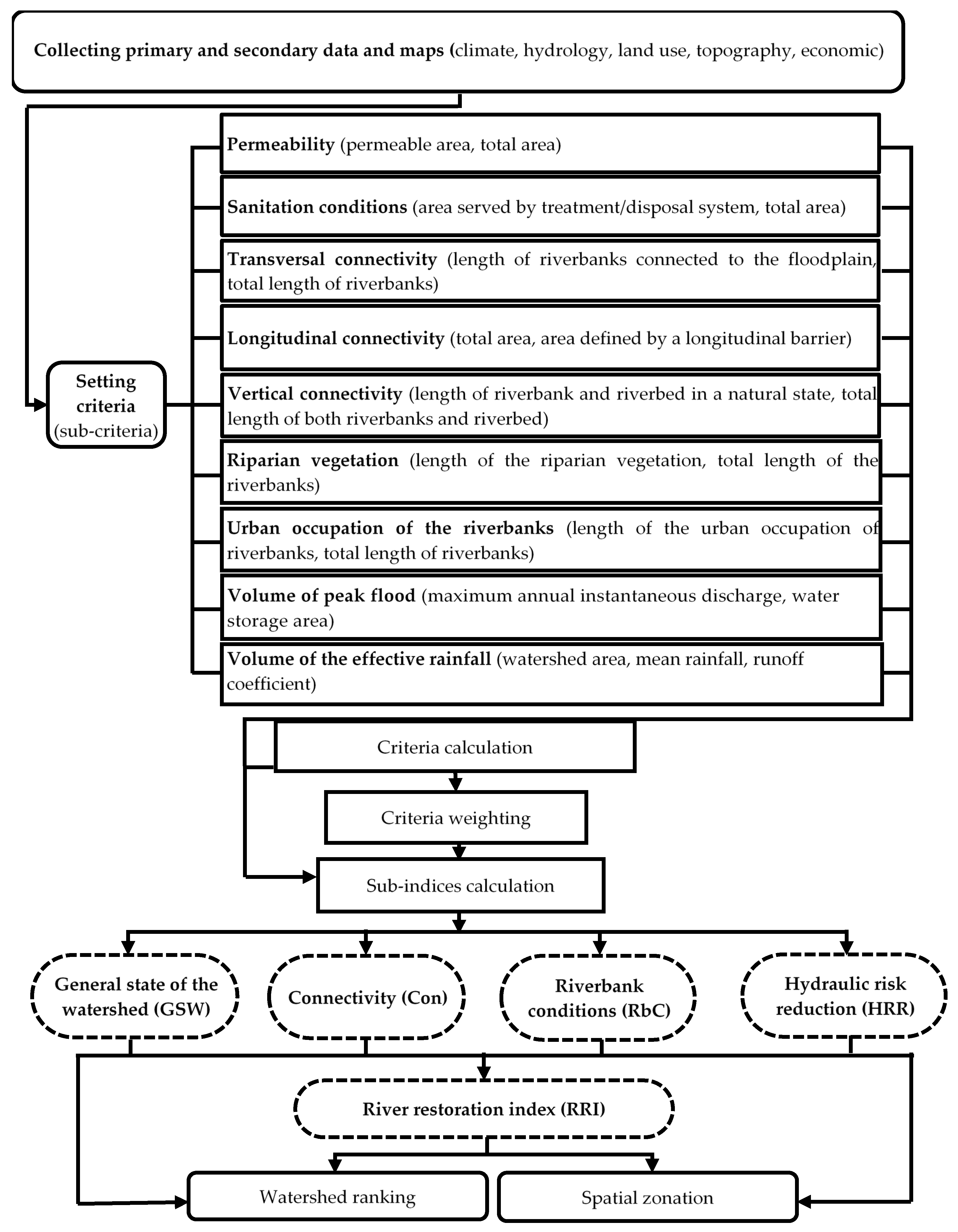 Earth 06 00006 g001 Earth 06 00006 g001