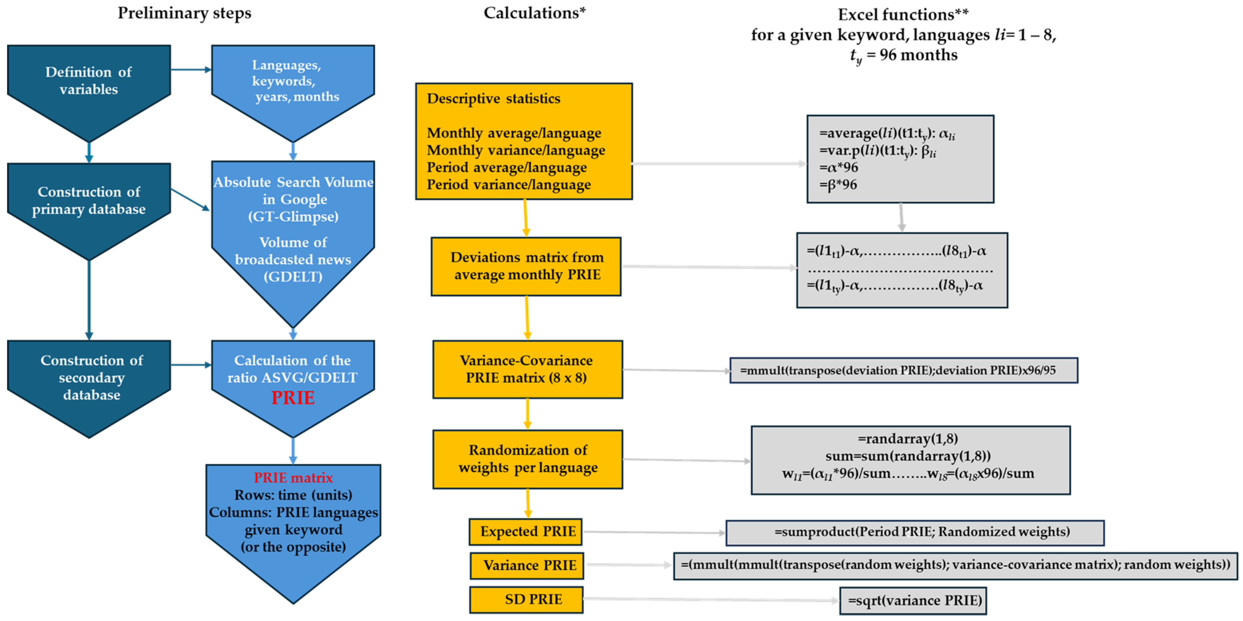 Conservation Culturomics 2.0 (?): Information Entropy, Big