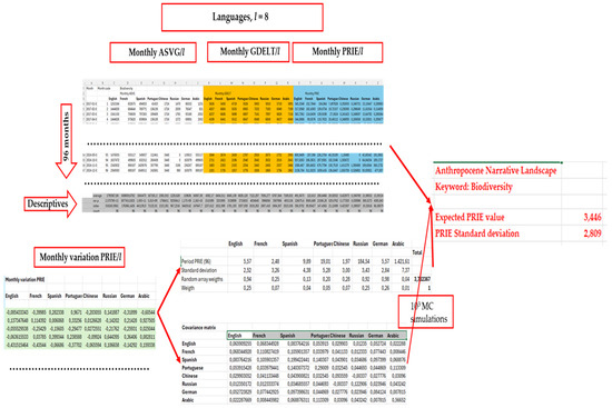 世界的に Conservation Big Entropy, Information (?): 2.0 Culturomics 邦楽