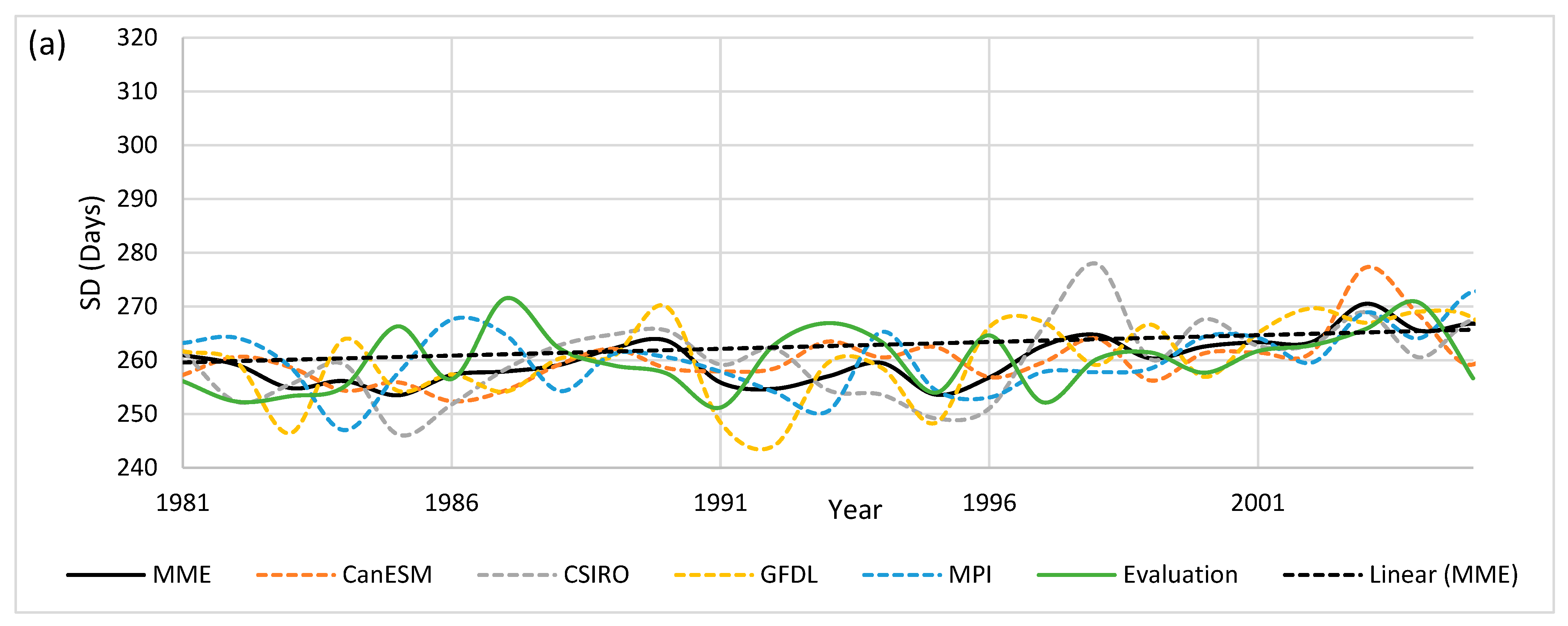 Earth 06 00039 g004a