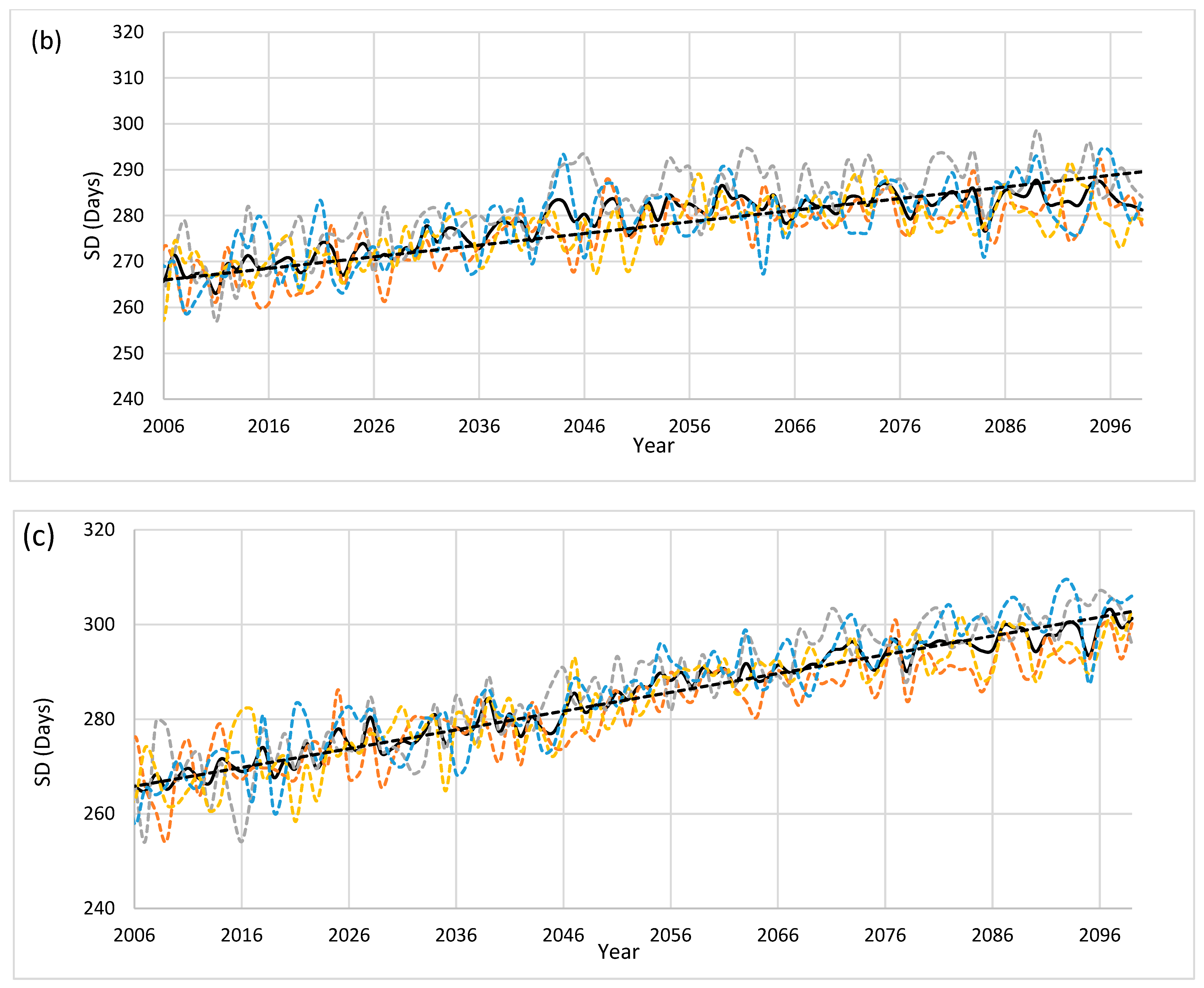 Earth 06 00039 g004b