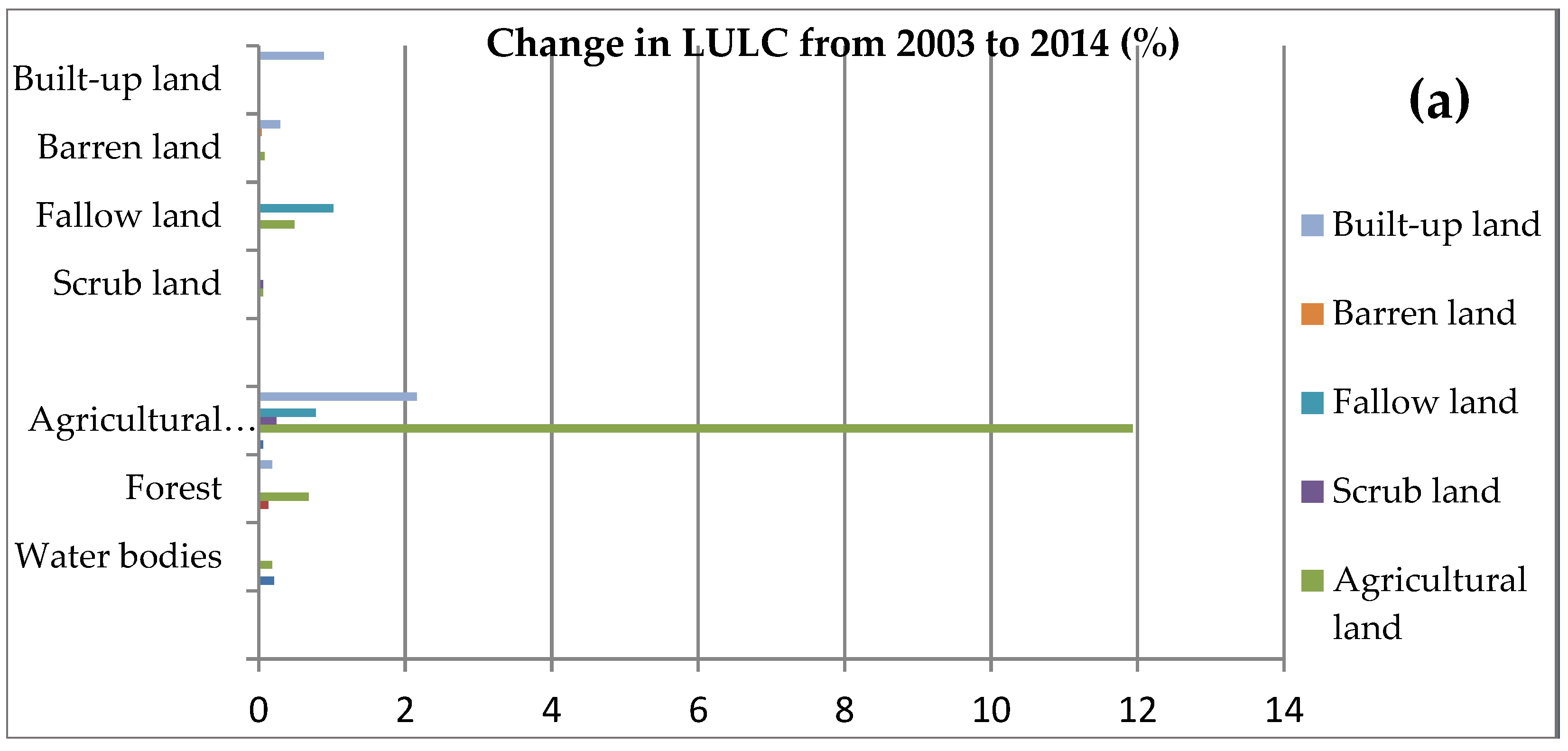 Earth 06 00050 g005a