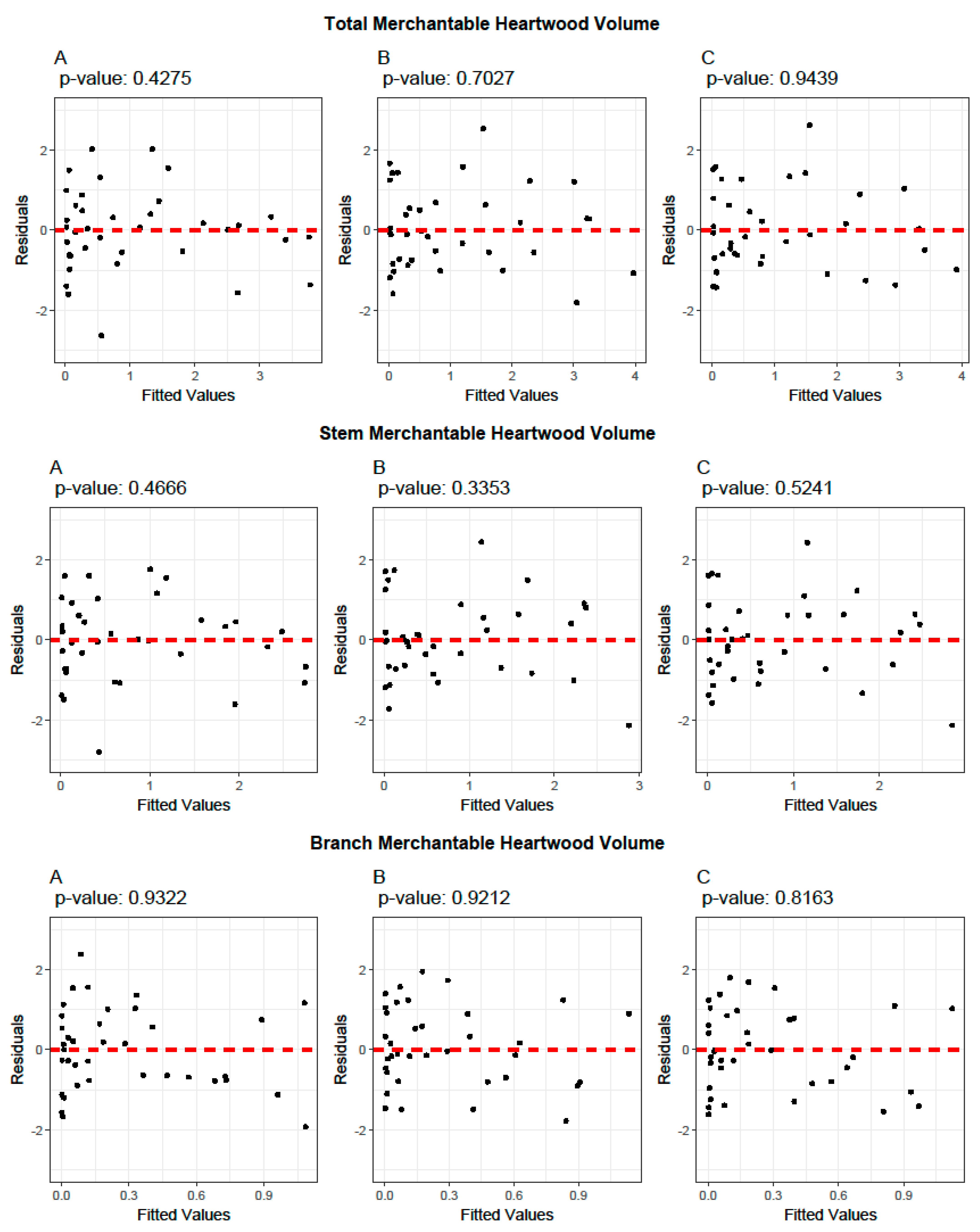 Earth 06 00052 g003b