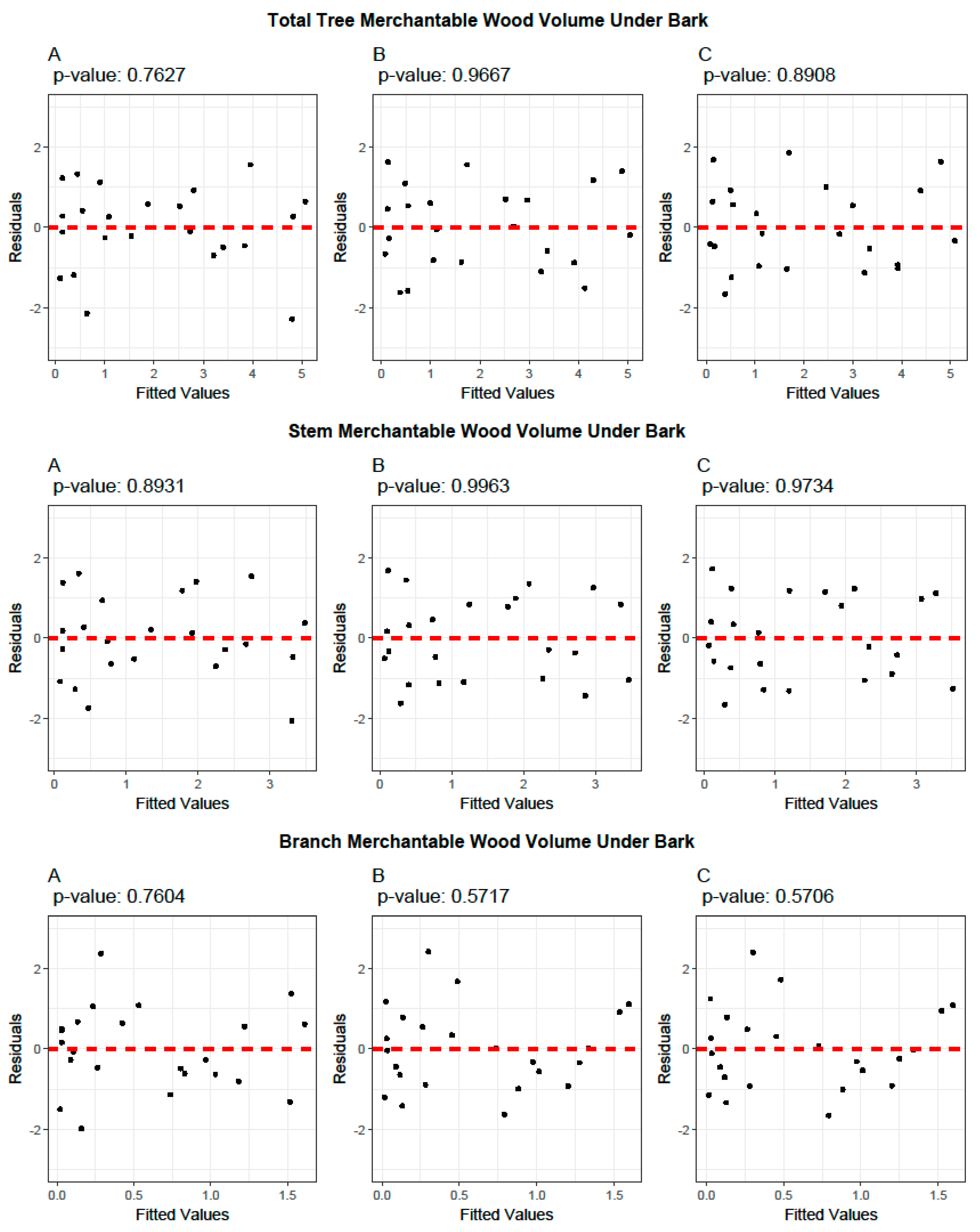 Earth 06 00052 g004a