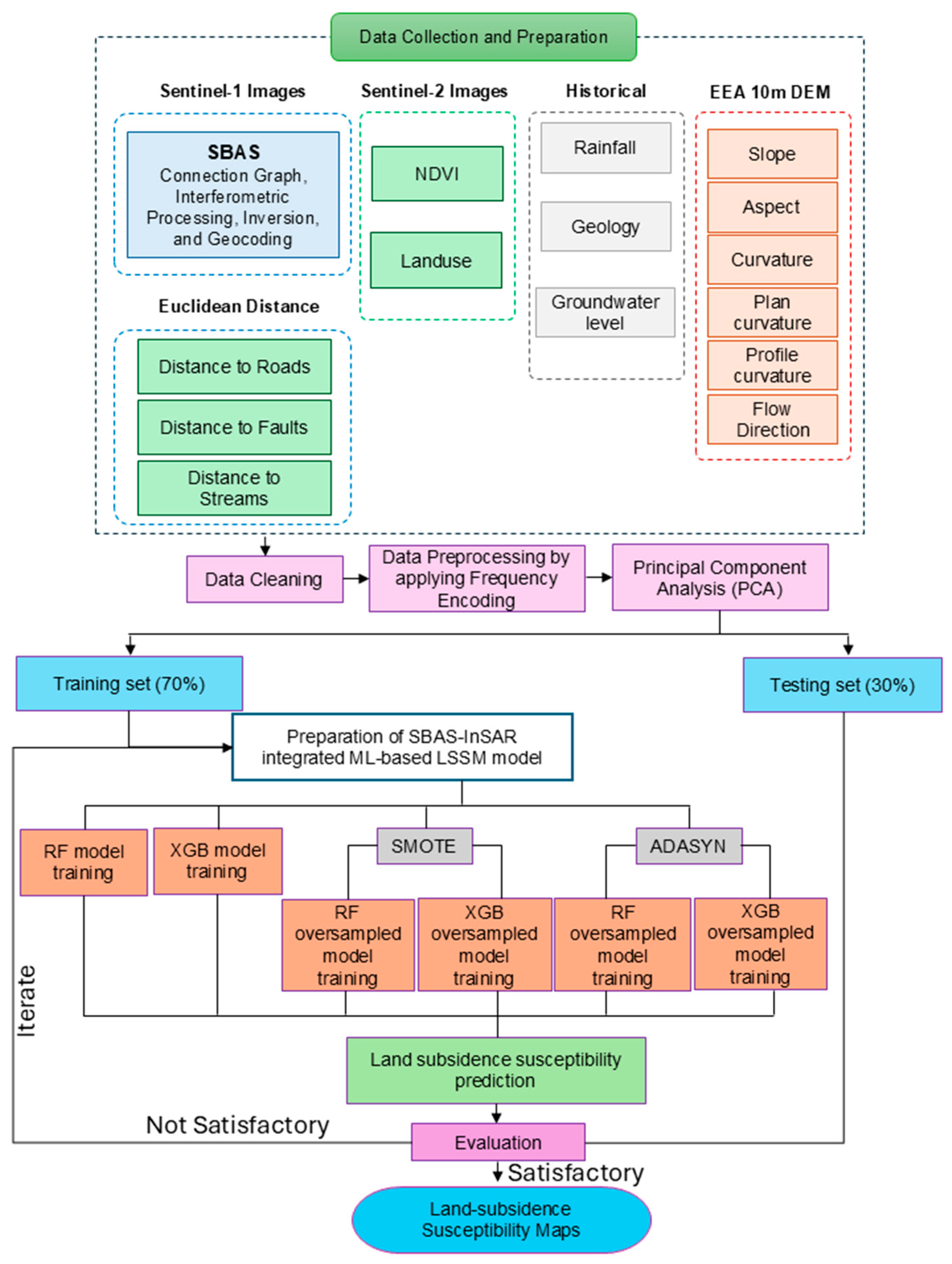 Earth 06 00061 g003 Earth 06 00061 g003