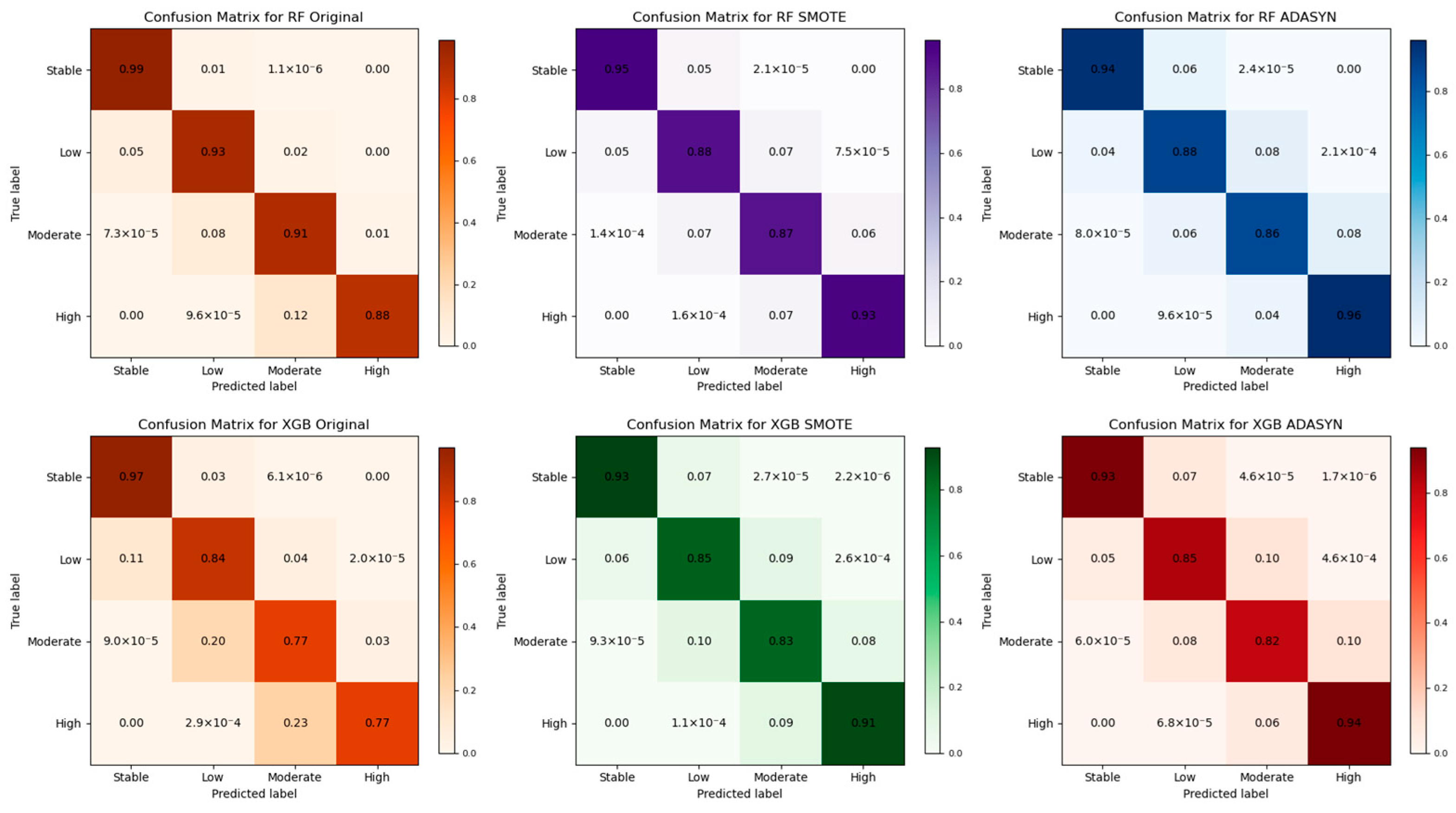 Earth 06 00061 g006 Earth 06 00061 g006
