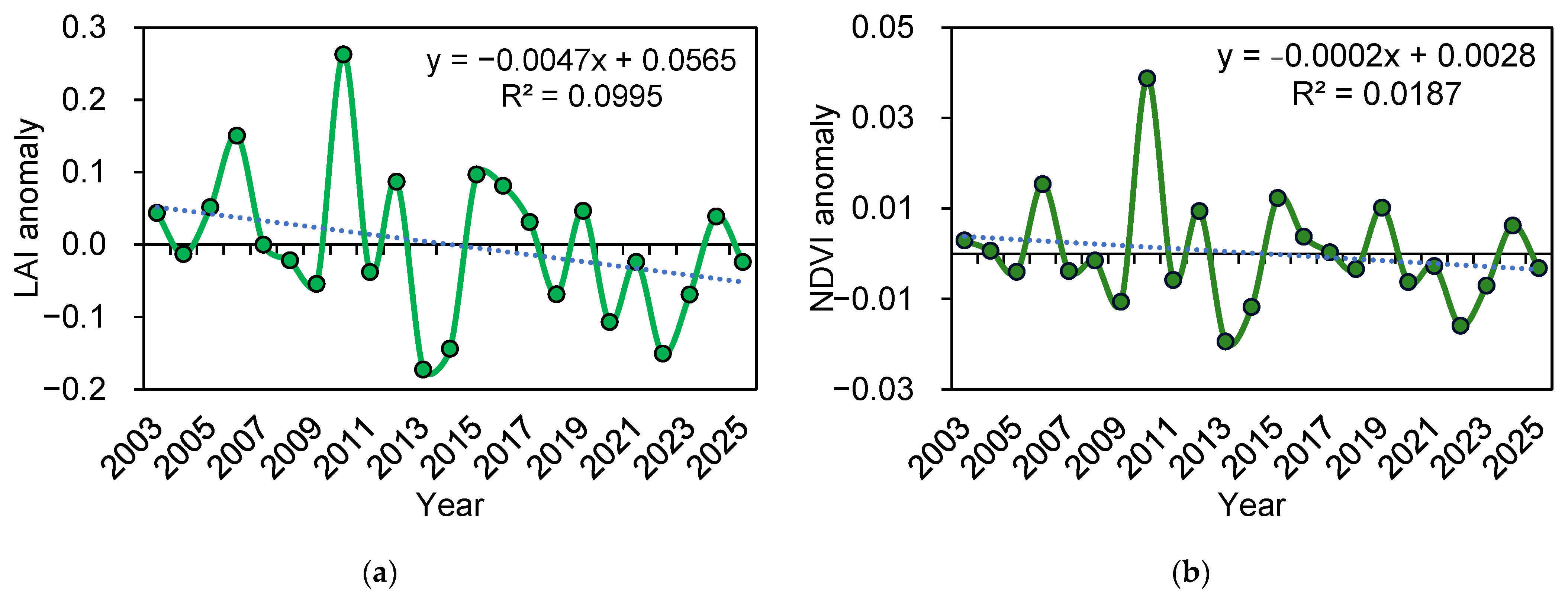 Earth 06 00088 g003a