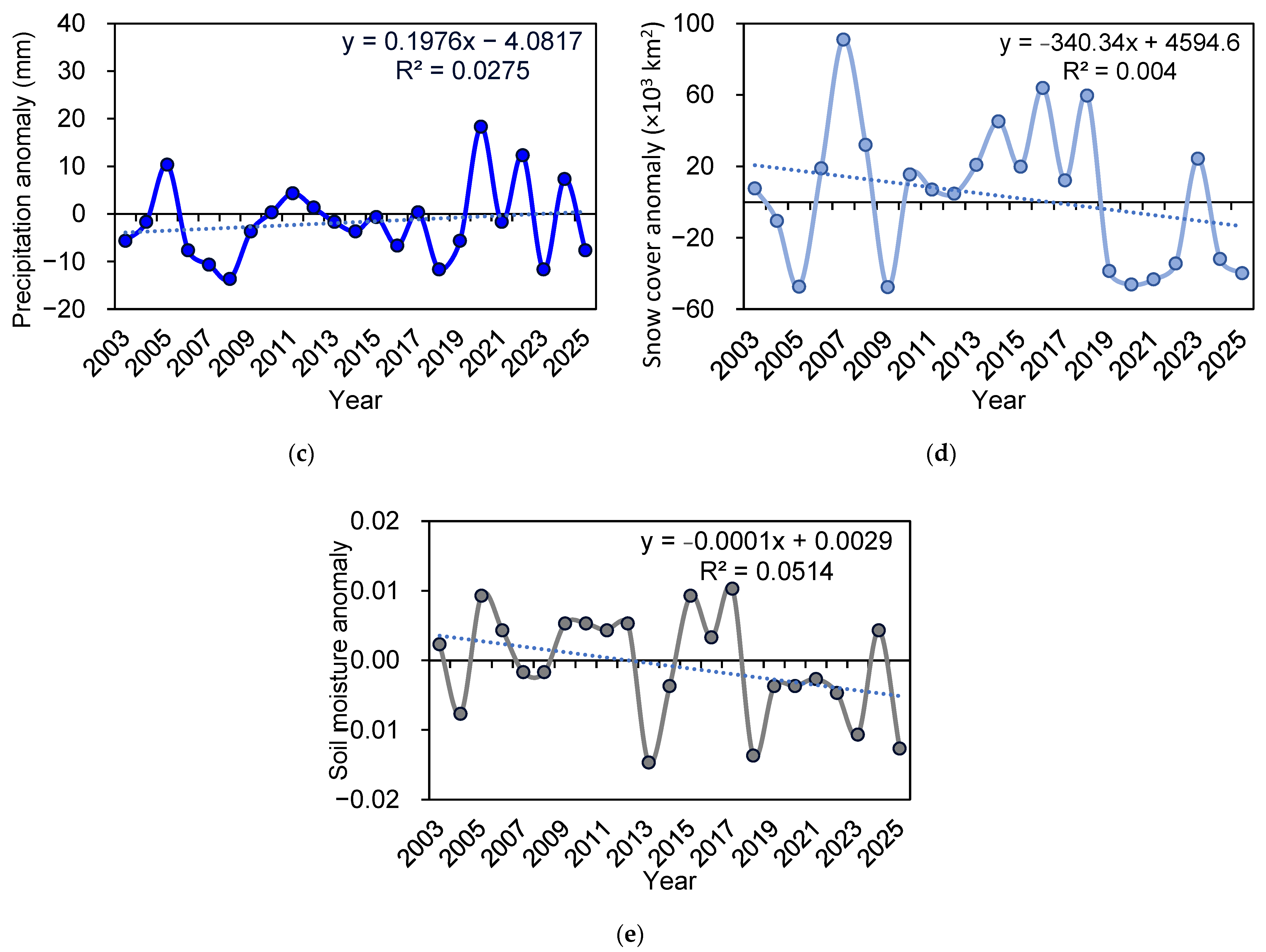 Earth 06 00088 g003b
