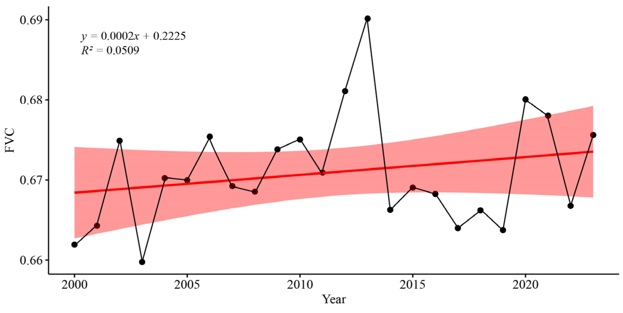 Earth 06 00092 g002 Earth 06 00092 g002