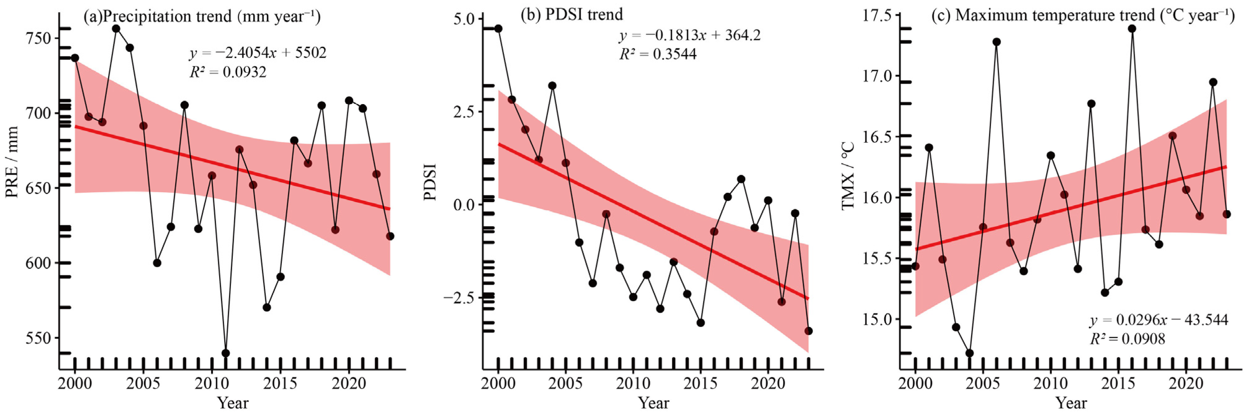 Earth 06 00092 g006 Earth 06 00092 g006