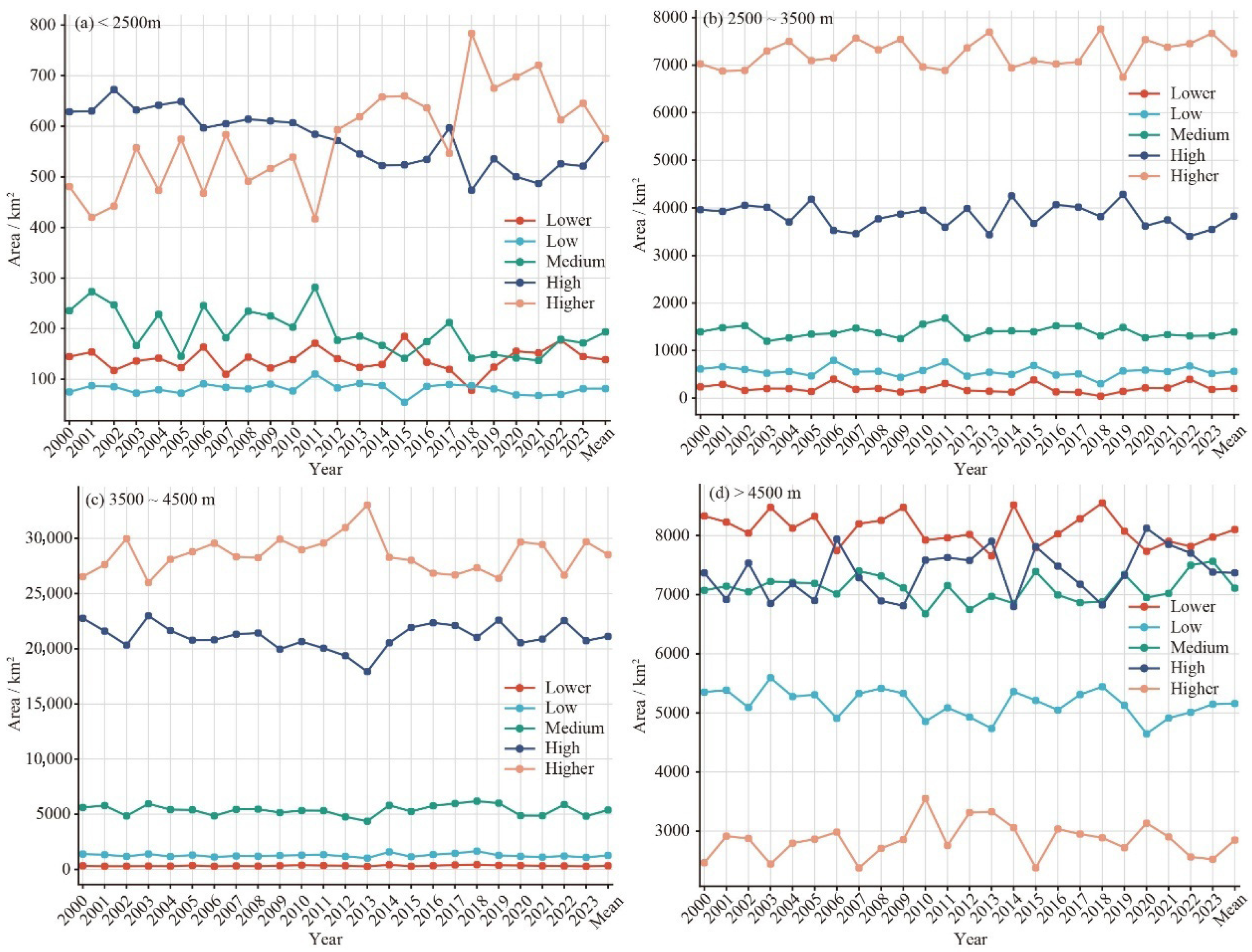Earth 06 00092 g011 Earth 06 00092 g011