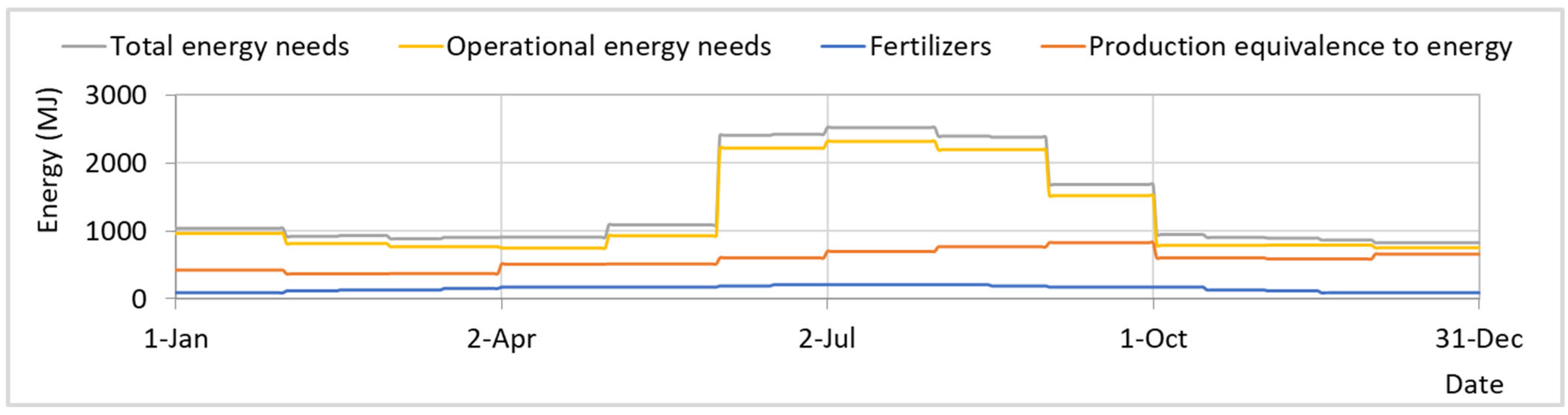 Earth 06 00095 g008 Earth 06 00095 g008